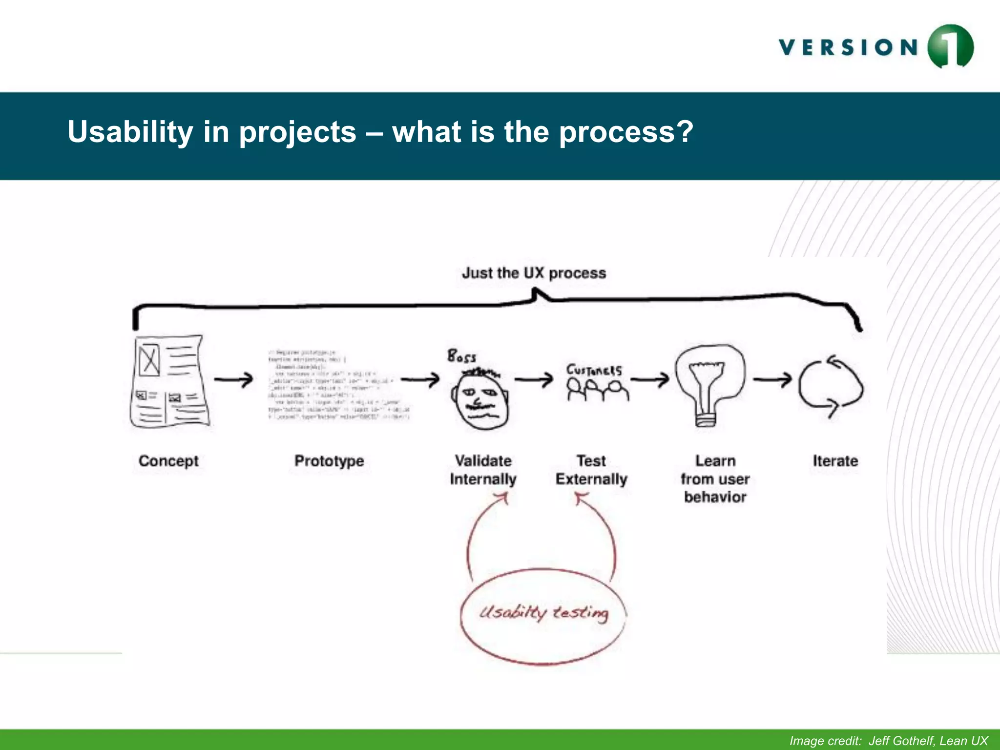 Usability in projects – what is the process?
Image credit: Jeff Gothelf, Lean UX
 