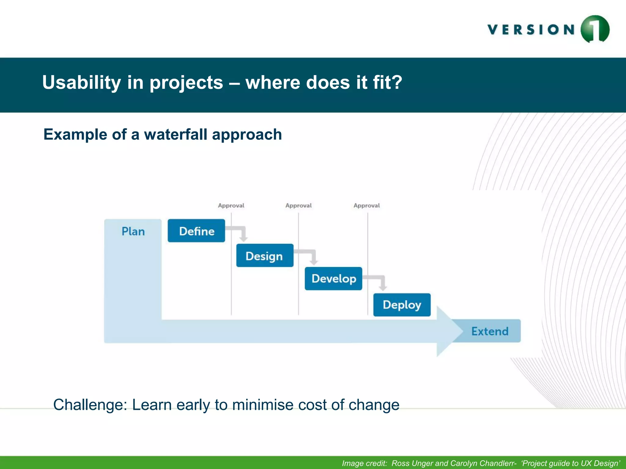 Usability in projects – where does it fit?
Image credit: Ross Unger and Carolyn Chandlerr- ‘Project guiide to UX Design’
Example of a waterfall approach
Challenge: Learn early to minimise cost of change
 