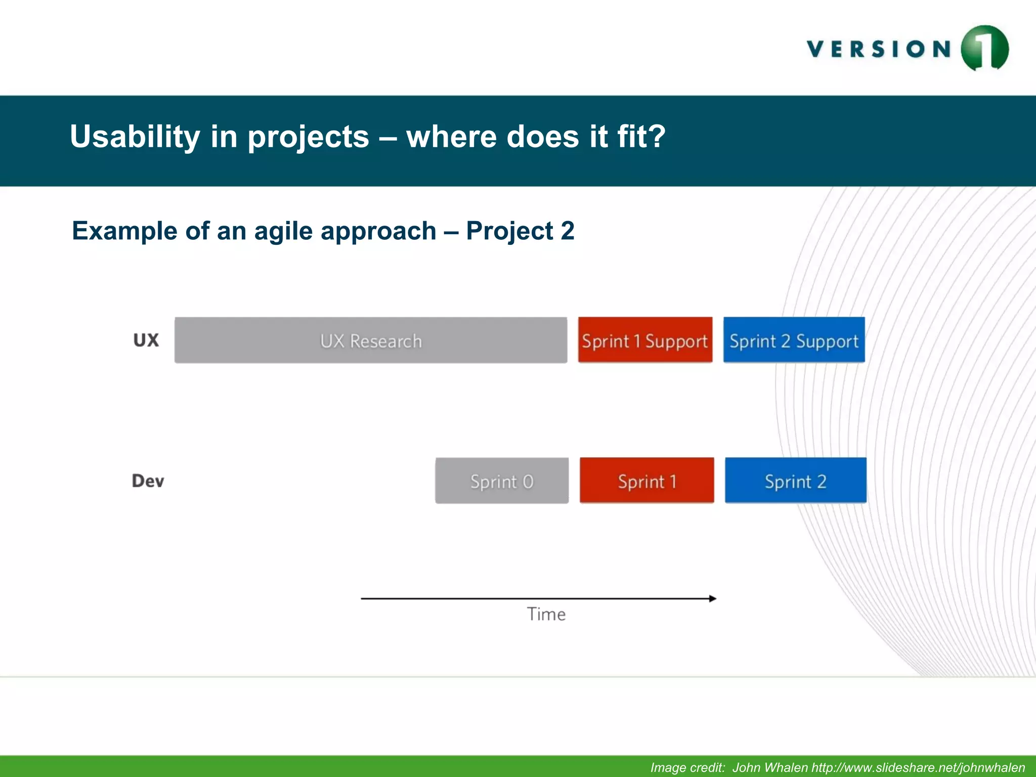 Usability in projects – where does it fit?
Image credit: John Whalen http://www.slideshare.net/johnwhalen
Example of an agile approach – Project 2
 