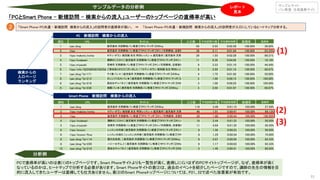 Ptengine アクセス解析レポート作成マニュアル | PPTX