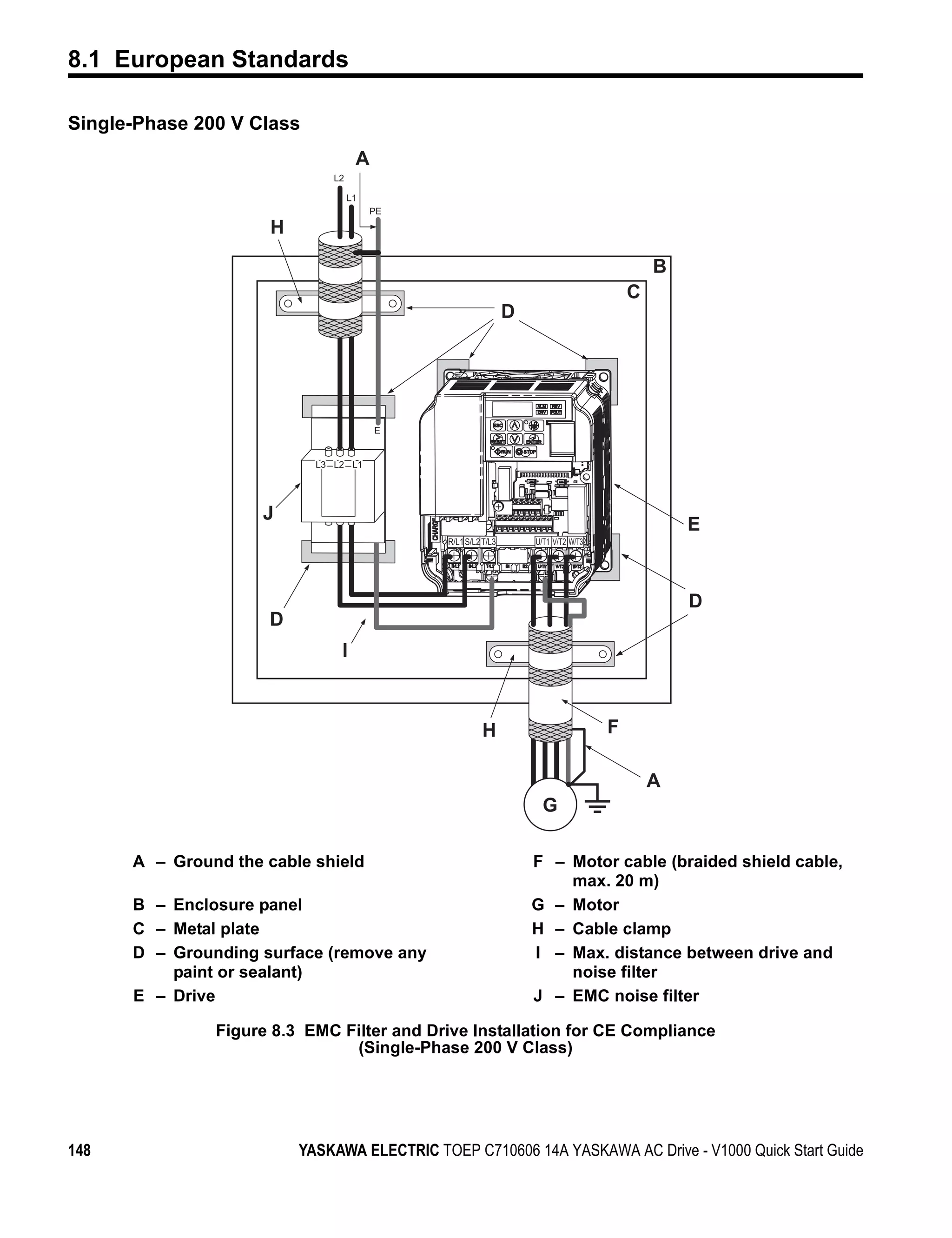 8.1 European Standards

Single-Phase 200 V Class
Figure 8.3



                                            A
                                      L2

                                           L1
                                                PE

                             H

                                                                                                   B
                                                                                               C
                                                                      D




                                                E


                                   L3 L2 L1




                            J
                                                                                                       E
                                                     R/L1 S/L2 T/L3       U/T1 V/T2 W/T3




                                                                                                       D
                            D
                                       I



                                                               H                           F

                                                                                                   A
                                                                            G

             A – Ground the cable shield                                  F – Motor cable (braided shield cable,
                                                                              max. 20 m)
             B – Enclosure panel                                          G – Motor
             C – Metal plate                                              H – Cable clamp
             D – Grounding surface (remove any                            I – Max. distance between drive and
                 paint or sealant)                                            noise filter
             E – Drive                                                    J – EMC noise filter

                      Figure 8.3 EMC Filter and Drive Installation for CE Compliance
                                      (Single-Phase 200 V Class)




148                              YASKAWA ELECTRIC TOEP C710606 14A YASKAWA AC Drive - V1000 Quick Start Guide
 