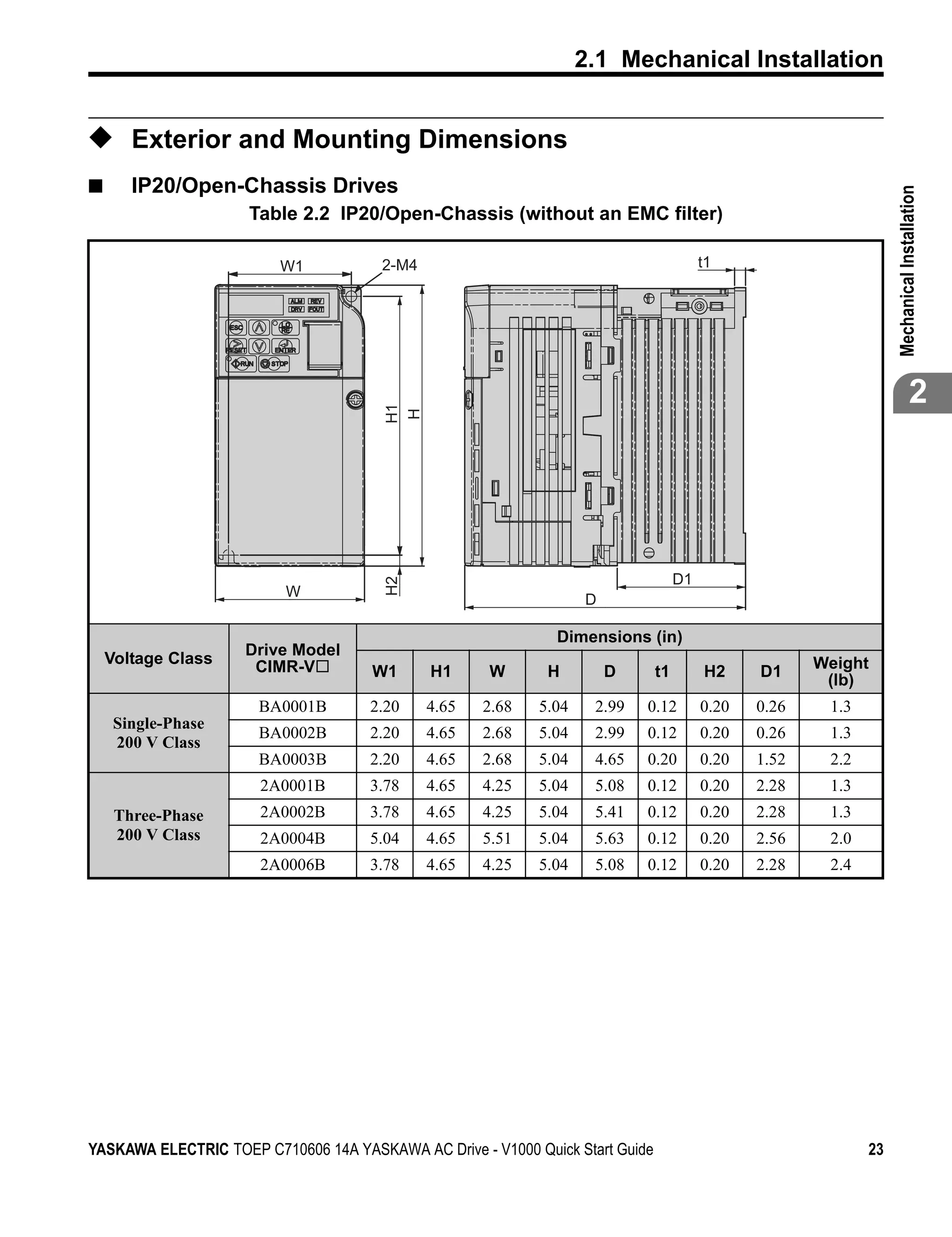 2.1 Mechanical Installation


◆ Exterior and Mounting Dimensions
■      IP20/Open-Chassis Drives




                                                                                                                   Mechanical Installation
                     Table 2.2 IP20/Open-Chassis (without an EMC filter)

                         W1            2-M4                                              t1




                                        H1
                                        H
                                                                                                                                2




                                                                                    D1
                                        H2




                          W
                                                                   D

                                                               Dimensions (in)
                     Drive Model
    Voltage Class     CIMR-V                                                                           Weight
                                      W1      H1     W       H         D       t1        H2     D1
                                                                                                        (lb)
                      BA0001B        2.20     4.65   2.68   5.04    2.99   0.12          0.20   0.26    1.3
     Single-Phase
                      BA0002B        2.20     4.65   2.68   5.04    2.99   0.12          0.20   0.26    1.3
     200 V Class
                      BA0003B        2.20     4.65   2.68   5.04    4.65   0.20          0.20   1.52    2.2
                       2A0001B       3.78     4.65   4.25   5.04    5.08   0.12          0.20   2.28    1.3
     Three-Phase       2A0002B       3.78     4.65   4.25   5.04    5.41   0.12          0.20   2.28    1.3
     200 V Class       2A0004B       5.04     4.65   5.51   5.04    5.63   0.12          0.20   2.56    2.0
                       2A0006B       3.78     4.65   4.25   5.04    5.08   0.12          0.20   2.28    2.4




YASKAWA ELECTRIC TOEP C710606 14A YASKAWA AC Drive - V1000 Quick Start Guide                                  23
 