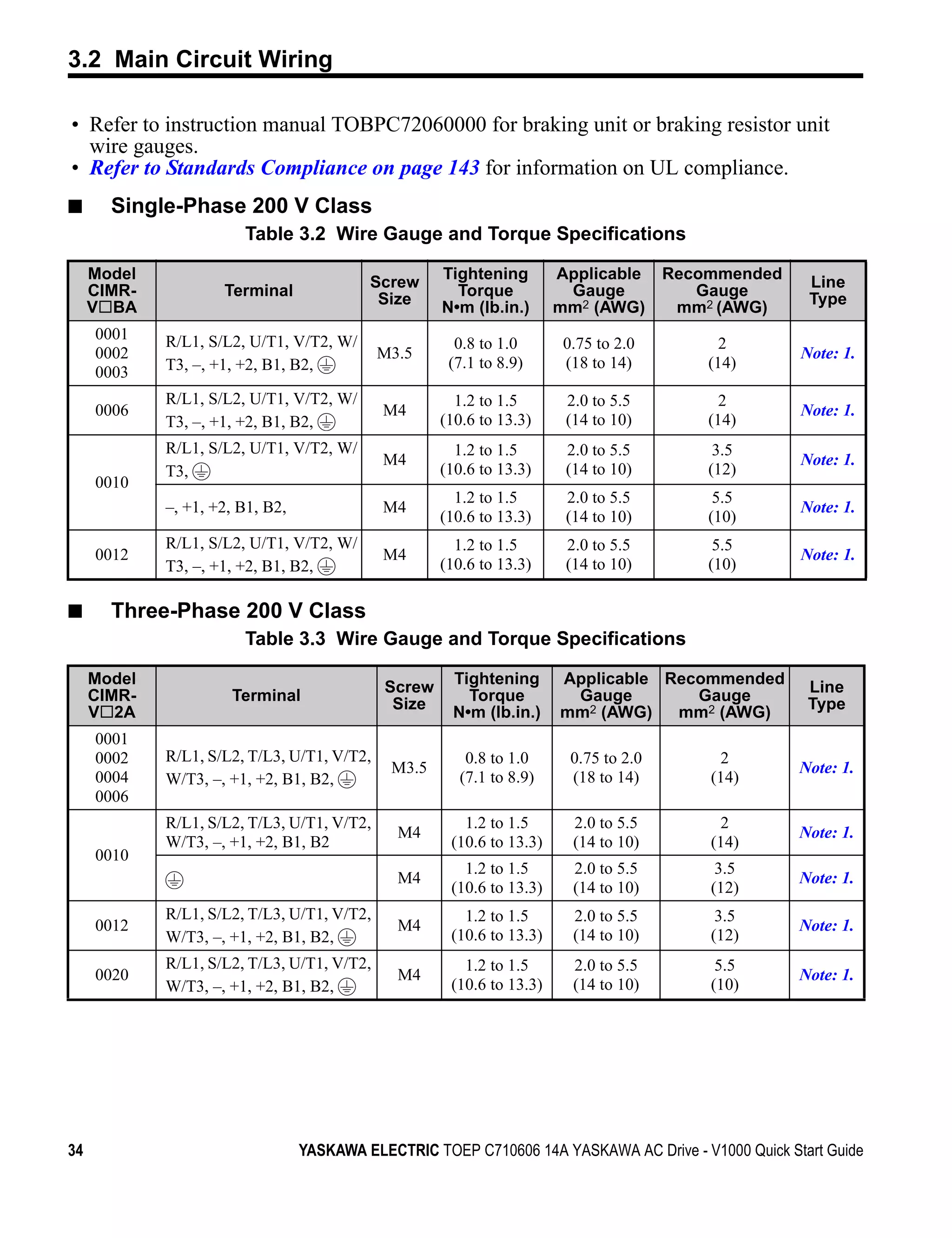 3.2 Main Circuit Wiring

• Refer to instruction manual TOBPC72060000 for braking unit or braking resistor unit
  wire gauges.
• Refer to Standards Compliance on page 143 for information on UL compliance.
■      Single-Phase 200 V Class
                        Table 3.2 Wire Gauge and Torque Specifications

     Model                                 Screw     Tightening        Applicable      Recommended    Line
     CIMR-           Terminal               Size       Torque           Gauge             Gauge       Type
     V BA                                            N•m (lb.in.)      mm2 (AWG)        mm2 (AWG)
     0001    R/L1, S/L2, U/T1, V/T2, W/                0.8 to 1.0       0.75 to 2.0          2
     0002                                    M3.5                                                    Note: 1.
             T3, –, +1, +2, B1, B2,                   (7.1 to 8.9)      (18 to 14)         (14)
     0003
             R/L1, S/L2, U/T1, V/T2, W/                1.2 to 1.5       2.0 to 5.5           2
     0006                                    M4                                                      Note: 1.
             T3, –, +1, +2, B1, B2,                  (10.6 to 13.3)     (14 to 10)         (14)
             R/L1, S/L2, U/T1, V/T2, W/                1.2 to 1.5       2.0 to 5.5          3.5
                                             M4                                                      Note: 1.
             T3,                                     (10.6 to 13.3)     (14 to 10)         (12)
     0010
                                                       1.2 to 1.5       2.0 to 5.5          5.5
             –, +1, +2, B1, B2,              M4                                                      Note: 1.
                                                     (10.6 to 13.3)     (14 to 10)         (10)
             R/L1, S/L2, U/T1, V/T2, W/                1.2 to 1.5       2.0 to 5.5          5.5
     0012                                    M4                                                      Note: 1.
             T3, –, +1, +2, B1, B2,                  (10.6 to 13.3)     (14 to 10)         (10)

■      Three-Phase 200 V Class
                        Table 3.3 Wire Gauge and Torque Specifications

     Model                                            Tightening       Applicable Recommended
                                             Screw                                                    Line
     CIMR-            Terminal                          Torque          Gauge        Gauge
                                              Size                                                    Type
     V 2A                                             N•m (lb.in.)     mm2 (AWG)   mm2 (AWG)
     0001
     0002    R/L1, S/L2, T/L3, U/T1, V/T2,               0.8 to 1.0      0.75 to 2.0        2
                                              M3.5                                                   Note: 1.
     0004    W/T3, –, +1, +2, B1, B2,                   (7.1 to 8.9)     (18 to 14)        (14)
     0006
             R/L1, S/L2, T/L3, U/T1, V/T2,              1.2 to 1.5       2.0 to 5.5         2
                                               M4                                                    Note: 1.
             W/T3, –, +1, +2, B1, B2                  (10.6 to 13.3)     (14 to 10)        (14)
     0010
                                                        1.2 to 1.5       2.0 to 5.5         3.5
                                               M4                                                    Note: 1.
                                                      (10.6 to 13.3)     (14 to 10)        (12)
             R/L1, S/L2, T/L3, U/T1, V/T2,              1.2 to 1.5       2.0 to 5.5         3.5
     0012                                      M4                                                    Note: 1.
             W/T3, –, +1, +2, B1, B2,                 (10.6 to 13.3)     (14 to 10)        (12)
             R/L1, S/L2, T/L3, U/T1, V/T2,              1.2 to 1.5       2.0 to 5.5         5.5
     0020                                      M4                                                    Note: 1.
             W/T3, –, +1, +2, B1, B2,                 (10.6 to 13.3)     (14 to 10)        (10)




34                                YASKAWA ELECTRIC TOEP C710606 14A YASKAWA AC Drive - V1000 Quick Start Guide
 