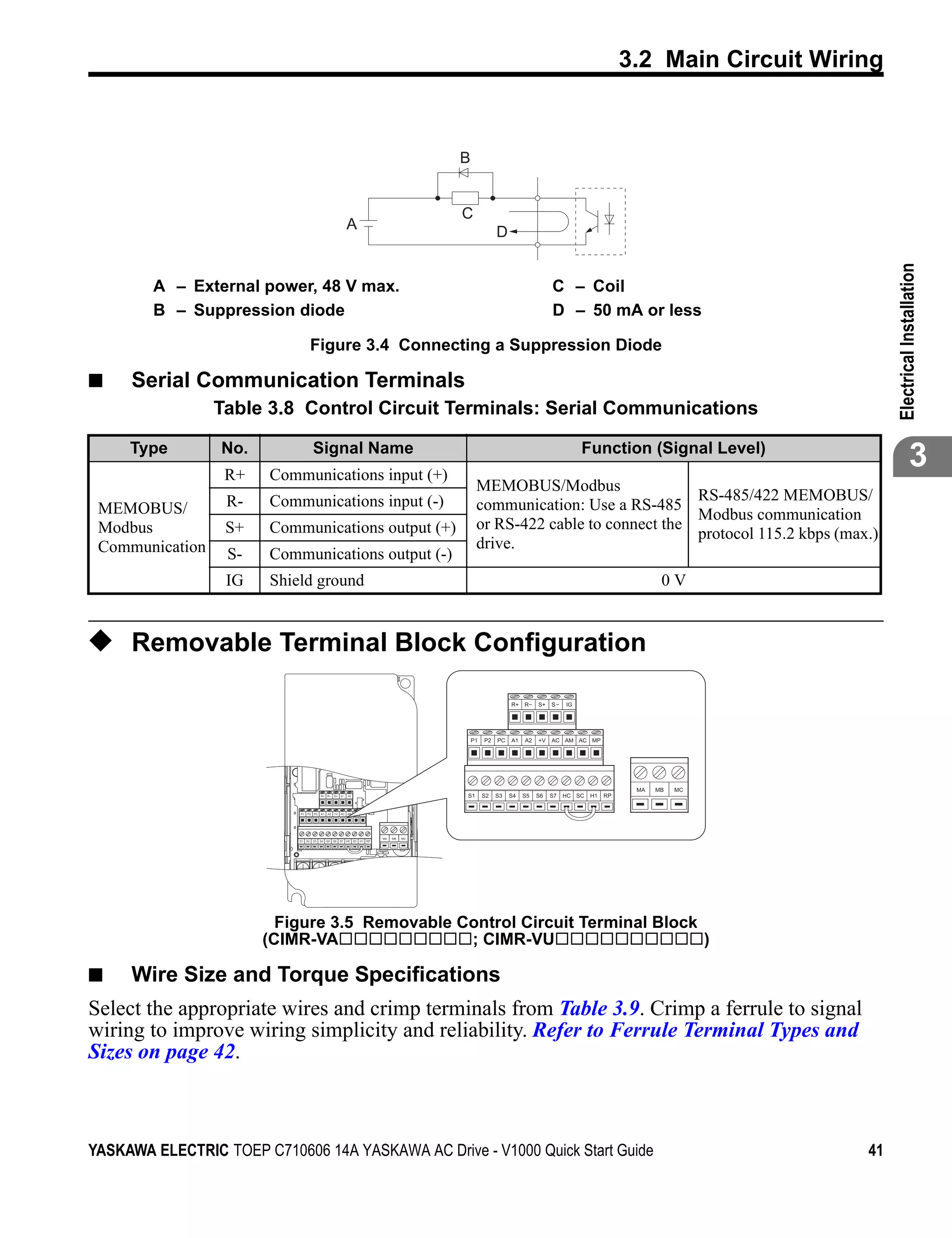 3.2 Main Circuit Wiring


Figure 3.4


                                                                                                     B


                                                                                                     C
                                                                    A                                              D




                                                                                                                                                                                        Electrical Installation
               A – External power, 48 V max.                                                                                           C – Coil
               B – Suppression diode                                                                                                   D – 50 mA or less

                                           Figure 3.4 Connecting a Suppression Diode

■            Serial Communication Terminals
                      Table 3.8 Control Circuit Terminals: Serial Communications

             Type      No.
                       R+
                                           Signal Name
                             Communications input (+)
                                                                                                                                                 Function (Signal Level)
                                                                                                                                                                                                     3
                                                                                                          MEMOBUS/Modbus
                       R-    Communications input (-)                                                                                    RS-485/422 MEMOBUS/
    MEMOBUS/                                                                                              communication: Use a RS-485
                                                                                                                                         Modbus communication
    Modbus             S+    Communications output (+)                                                    or RS-422 cable to connect the
                                                                                                                                         protocol 115.2 kbps (max.)
    Communication                                                                                         drive.
                       S-    Communications output (-)
                       IG    Shield ground                                                                                                                           0V


◆ Removable Terminal Block Configuration
Figure 3.5




                                                                                                                        R+   R    S+   S    IG




                                                                                                         P1   P2   PC   A1   A2   +V   AC AM AC MP




                                                                                                                                                               MA   MB   MC
                                                R+   R    S+   S    IG                               S1       S2   S3   S4   S5   S6   S7   HC SC   H1   RP


                                 P1   P2   PC   A1   A2   +V   AC AM AC MP




                                                                                      MA   MB   MC
                                 S1   S2   S3   S4   S5   S6   S7   HC SC   H1   RP




                               Figure 3.5 Removable Control Circuit Terminal Block
                             (CIMR-VA                ; CIMR-VU                     )

■            Wire Size and Torque Specifications
Select the appropriate wires and crimp terminals from Table 3.9. Crimp a ferrule to signal
wiring to improve wiring simplicity and reliability. Refer to Ferrule Terminal Types and
Sizes on page 42.



YASKAWA ELECTRIC TOEP C710606 14A YASKAWA AC Drive - V1000 Quick Start Guide                                                                                                       41
 