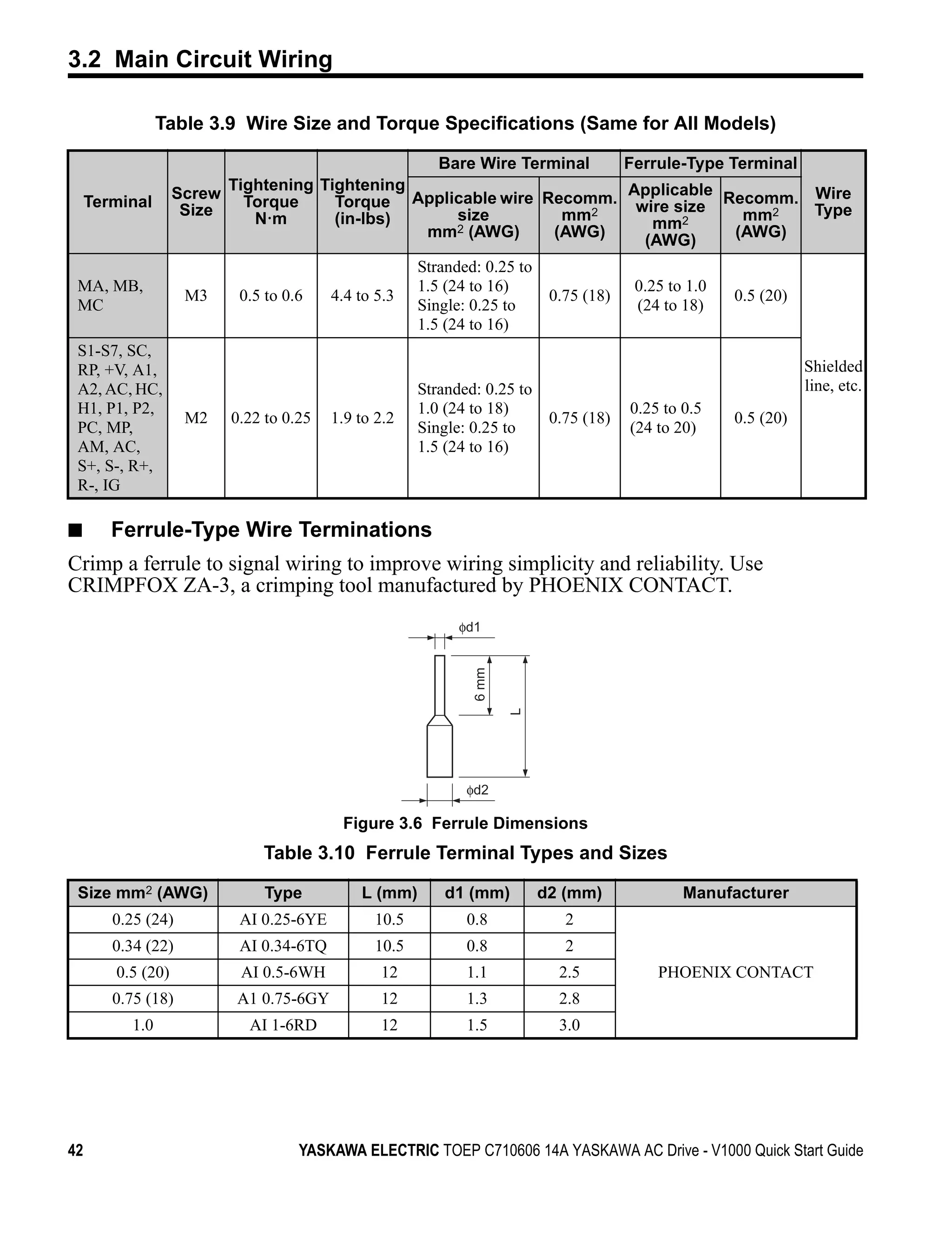 3.2 Main Circuit Wiring

                     Table 3.9 Wire Size and Torque Specifications (Same for All Models)

                                                       Bare Wire Terminal  Ferrule-Type Terminal
                                Tightening Tightening                       Applicable
                        Screw                Torque Applicable wire Recomm. wire size Recomm. Wire
       Terminal          Size
                                  Torque
                                                                                                 Type
                                   Nm        (in-lbs)    size         mm2     mm2         mm2
                                                      mm2 (AWG)      (AWG)               (AWG)
                                                                             (AWG)
                                                            Stranded: 0.25 to
    MA, MB,                                                 1.5 (24 to 16)                   0.25 to 1.0
                         M3      0.5 to 0.6    4.4 to 5.3                        0.75 (18)                 0.5 (20)
    MC                                                      Single: 0.25 to                  (24 to 18)
                                                            1.5 (24 to 16)
    S1-S7, SC,
    RP, +V, A1,                                                                                                       Shielded
    A2, AC, HC,                                             Stranded: 0.25 to                                         line, etc.
    H1, P1, P2,                                             1.0 (24 to 18)                   0.25 to 0.5
                         M2     0.22 to 0.25   1.9 to 2.2                        0.75 (18)                 0.5 (20)
    PC, MP,                                                 Single: 0.25 to                  (24 to 20)
    AM, AC,                                                 1.5 (24 to 16)
    S+, S-, R+,
    R-, IG

■            Ferrule-Type Wire Terminations
Crimp a ferrule to signal wiring to improve wiring simplicity and reliability. Use
CRIMPFOX ZA-3, a crimping tool manufactured by PHOENIX CONTACT.
Figure 3.6


                                                                  φd1
                                                                    6 mm

                                                                           L




                                                                   φd2

                                                Figure 3.6 Ferrule Dimensions
                                    Table 3.10 Ferrule Terminal Types and Sizes

    Size mm2 (AWG)                   Type          L (mm)       d1 (mm)         d2 (mm)              Manufacturer
             0.25 (24)           AI 0.25-6YE         10.5          0.8             2
             0.34 (22)           AI 0.34-6TQ         10.5          0.8             2
             0.5 (20)            AI 0.5-6WH           12           1.1            2.5            PHOENIX CONTACT
             0.75 (18)          A1 0.75-6GY           12           1.3            2.8
               1.0                AI 1-6RD            12           1.5            3.0




42                                        YASKAWA ELECTRIC TOEP C710606 14A YASKAWA AC Drive - V1000 Quick Start Guide
 