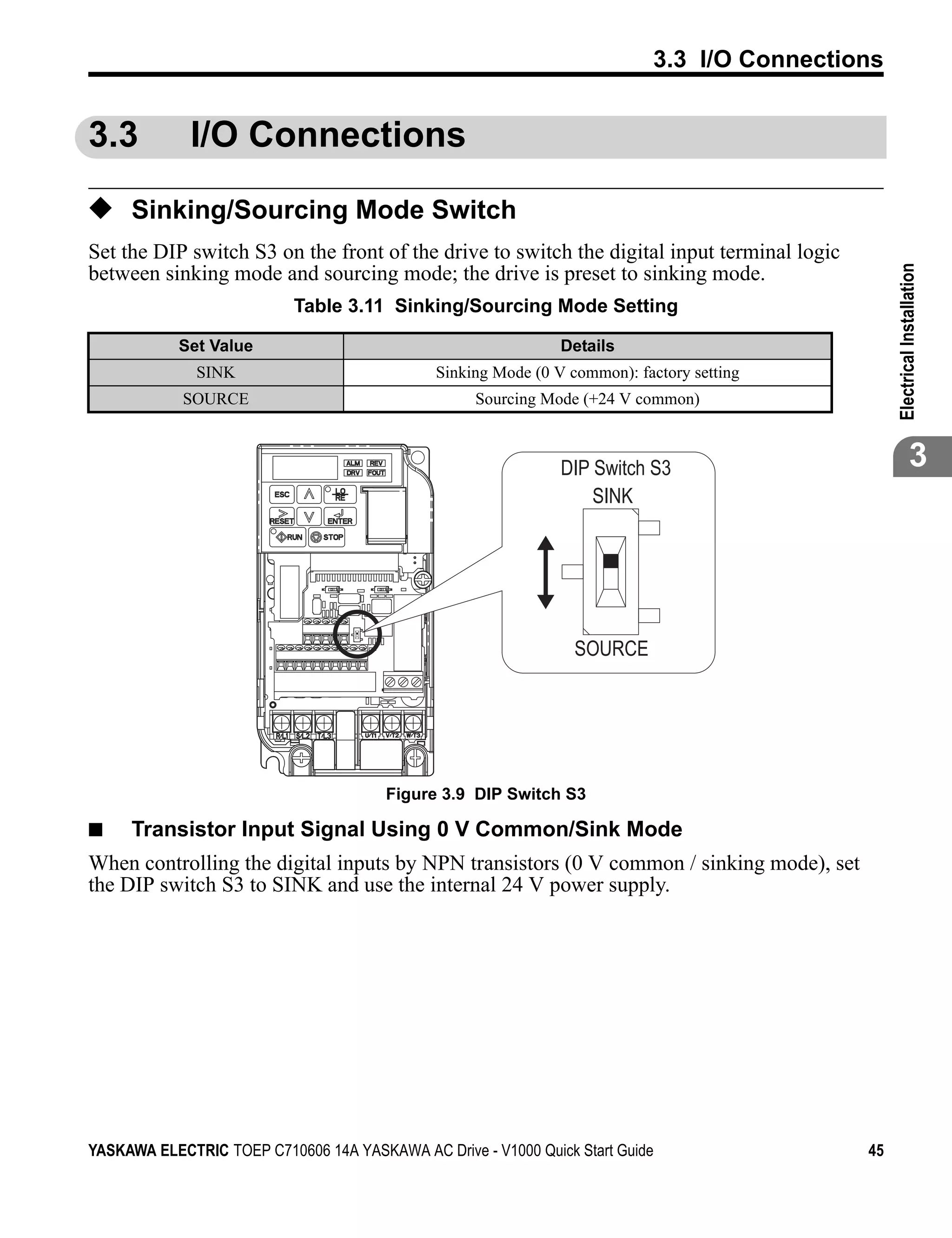 3.3 I/O Connections


3.3               I/O Connections

◆ Sinking/Sourcing Mode Switch
Set the DIP switch S3 on the front of the drive to switch the digital input terminal logic
between sinking mode and sourcing mode; the drive is preset to sinking mode.




                                                                                                  Electrical Installation
                             Table 3.11 Sinking/Sourcing Mode Setting

                 Set Value                                     Details
                   SINK                       Sinking Mode (0 V common): factory setting
                 SOURCE                             Sourcing Mode (+24 V common)

Figure 3.9




                                                               DIP Switch S3                                   3
                                                                   SINK




                                                                 SOURCE




                                        Figure 3.9 DIP Switch S3

■            Transistor Input Signal Using 0 V Common/Sink Mode
When controlling the digital inputs by NPN transistors (0 V common / sinking mode), set
the DIP switch S3 to SINK and use the internal 24 V power supply.




YASKAWA ELECTRIC TOEP C710606 14A YASKAWA AC Drive - V1000 Quick Start Guide                 45
 