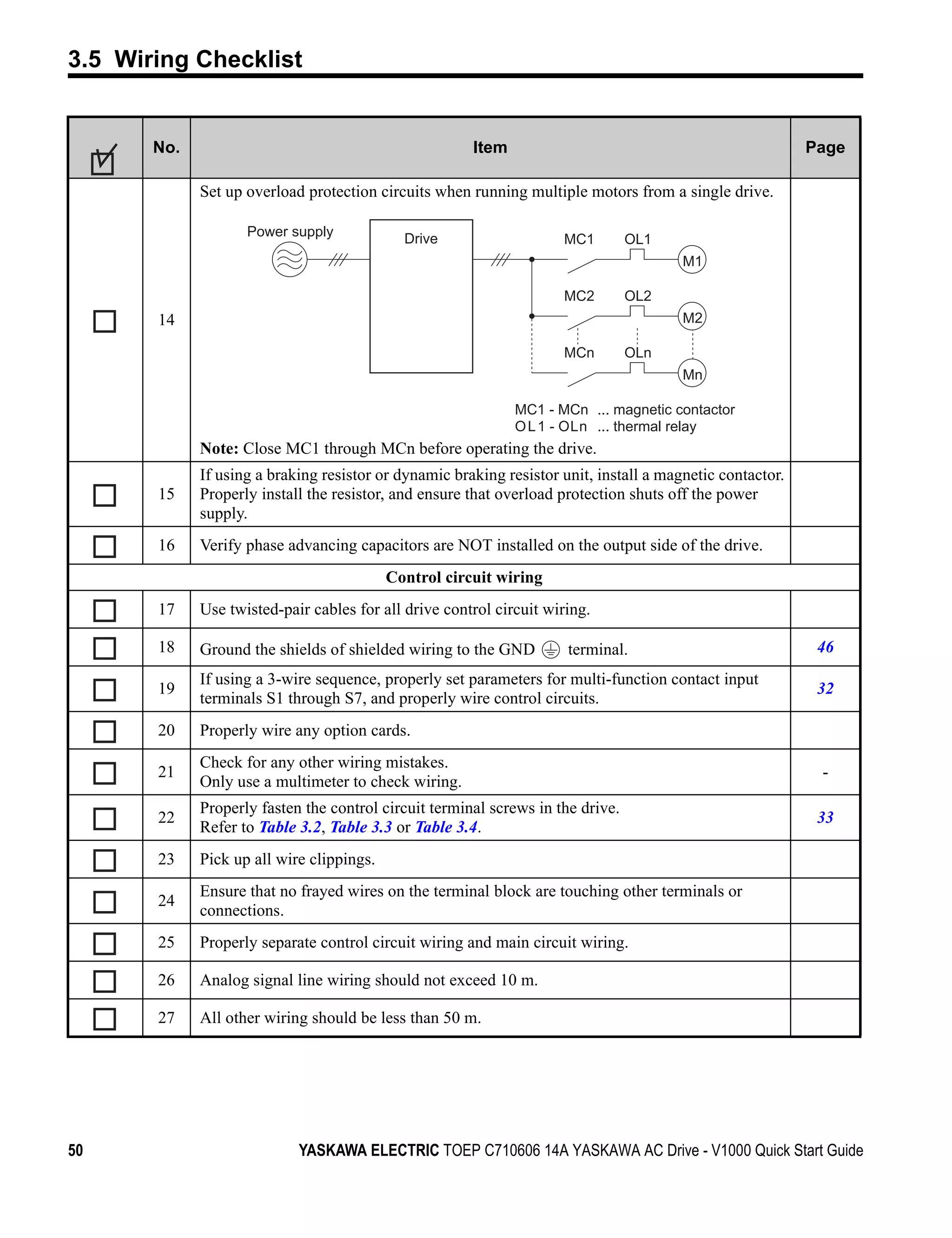 3.5 Wiring Checklist


       No.                                             Item                                                Page

             Set up overload protection circuits when running multiple motors from a single drive.

                    Power supply             Drive                   MC1         OL1
                                                                                        M1

                                                                     MC2         OL2
       14                                                                               M2

                                                                     MCn         OLn
                                                                                        Mn

                                                              MC1 - MCn ... magnetic contactor
                                                              O L 1 - OLn ... thermal relay
             Note: Close MC1 through MCn before operating the drive.
             If using a braking resistor or dynamic braking resistor unit, install a magnetic contactor.
       15    Properly install the resistor, and ensure that overload protection shuts off the power
             supply.
       16    Verify phase advancing capacitors are NOT installed on the output side of the drive.
                                           Control circuit wiring
       17    Use twisted-pair cables for all drive control circuit wiring.

       18    Ground the shields of shielded wiring to the GND         terminal.                             46
             If using a 3-wire sequence, properly set parameters for multi-function contact input
       19                                                                                                   32
             terminals S1 through S7, and properly wire control circuits.
       20    Properly wire any option cards.
             Check for any other wiring mistakes.
       21                                                                                                   -
             Only use a multimeter to check wiring.
             Properly fasten the control circuit terminal screws in the drive.
       22                                                                                                   33
             Refer to Table 3.2, Table 3.3 or Table 3.4.
       23    Pick up all wire clippings.
             Ensure that no frayed wires on the terminal block are touching other terminals or
       24
             connections.
       25    Properly separate control circuit wiring and main circuit wiring.

       26    Analog signal line wiring should not exceed 10 m.

       27    All other wiring should be less than 50 m.




50                          YASKAWA ELECTRIC TOEP C710606 14A YASKAWA AC Drive - V1000 Quick Start Guide
 