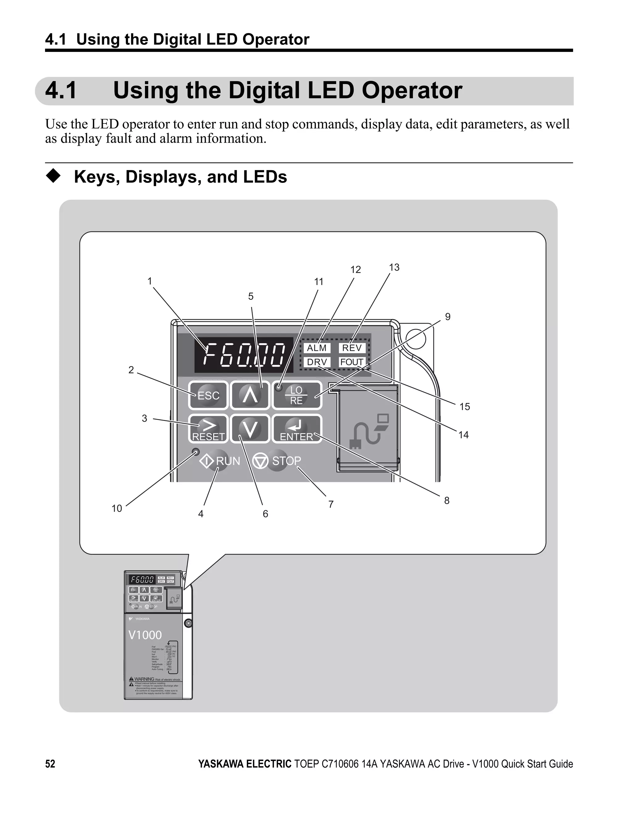 4.1 Using the Digital LED Operator


4.1        Using the Digital LED Operator
Use the LED operator to enter run and stop commands, display data, edit parameters, as well
as display fault and alarm information.

◆ Keys, Displays, and LEDs



                                                                                                     12   13
                               1                                                            11
                                                                             5

                                                                                                                     9




                2


                                                                                                                         15
                          3
                                                                                                                         14

                                                                                     STOP


                                                                                                 7                  8
           10
                                                                   4             6




                                  STOP




                V1000
                                    Fref          :      (Hz)
                                    FWD/REV Sel   :
                                    Fout          :      (Hz)
                                    lout          :      (A)
                                    Mon1          :      (V)
                                    Monitor       :
                                    Verify        :
                                    SetUpGuide    :
                                    Program       :
                                    Auto-Tuning   :




                    WARNING Risk of electric shock.
                     Read manual before installing.
                     Wait 1 minute for capacitor discharge after
                     disconnecting power supply.
                     To conform to requirements, make sure to
                     ground the supply neutral for 400V class.




52                                                                 YASKAWA ELECTRIC TOEP C710606 14A YASKAWA AC Drive - V1000 Quick Start Guide
 