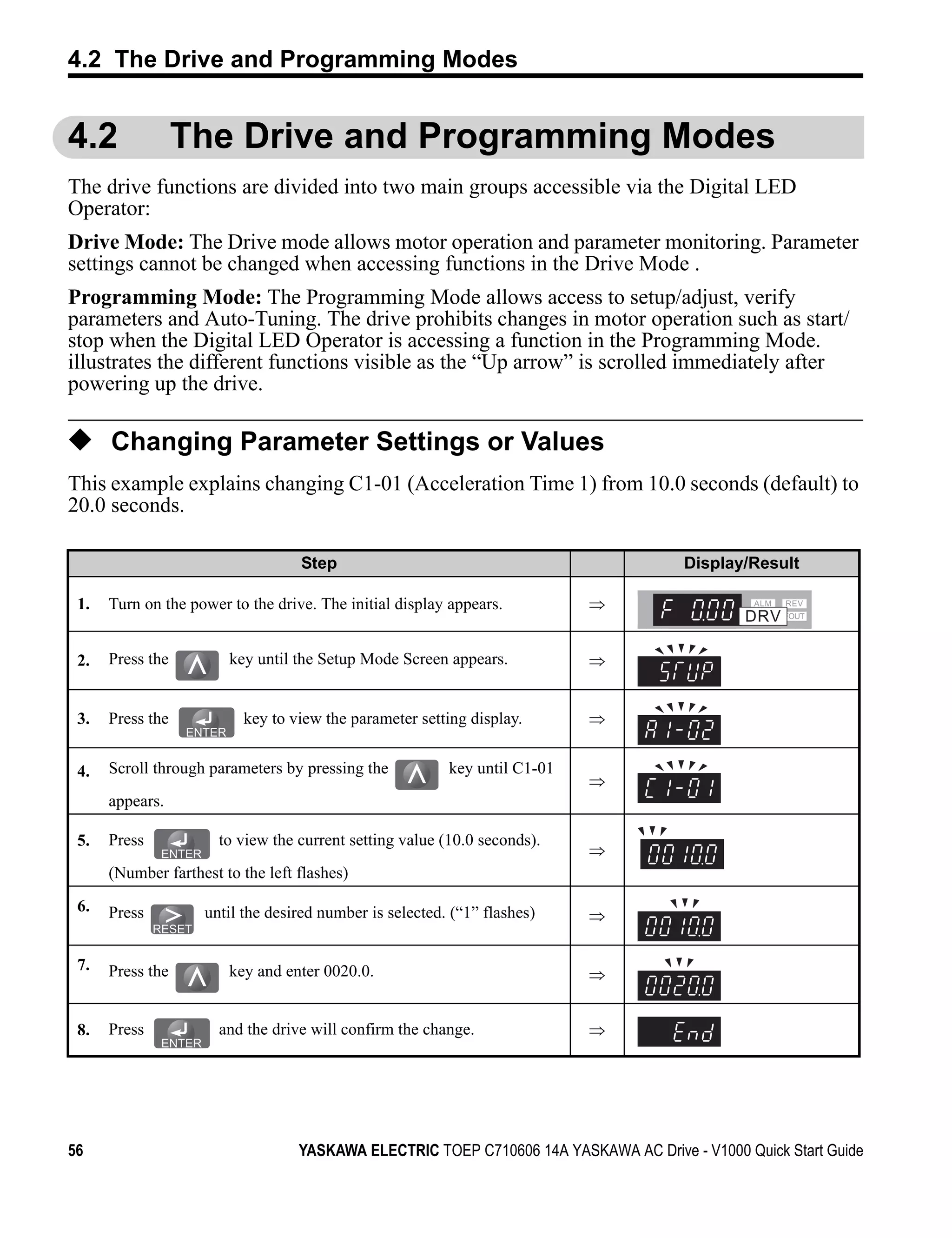 4.2 The Drive and Programming Modes


4.2               The Drive and Programming Modes
The drive functions are divided into two main groups accessible via the Digital LED
Operator:
Drive Mode: The Drive mode allows motor operation and parameter monitoring. Parameter
settings cannot be changed when accessing functions in the Drive Mode .
Programming Mode: The Programming Mode allows access to setup/adjust, verify
parameters and Auto-Tuning. The drive prohibits changes in motor operation such as start/
stop when the Digital LED Operator is accessing a function in the Programming Mode.
illustrates the different functions visible as the “Up arrow” is scrolled immediately after
powering up the drive.

◆ Changing Parameter Settings or Values
This example explains changing C1-01 (Acceleration Time 1) from 10.0 seconds (default) to
20.0 seconds.

                                   Step                                               Display/Result

 1.   Turn on the power to the drive. The initial display appears.          ⇒


 2.   Press the         key until the Setup Mode Screen appears.            ⇒


 3.   Press the           key to view the parameter setting display.        ⇒


 4.   Scroll through parameters by pressing the           key until C1-01
                                                                            ⇒
      appears.

 5.   Press            to view the current setting value (10.0 seconds).
                                                                            ⇒
      (Number farthest to the left flashes)
 6.   Press         until the desired number is selected. (“1” flashes)     ⇒

 7.   Press the         key and enter 0020.0.                               ⇒


 8.   Press            and the drive will confirm the change.               ⇒




56                                 YASKAWA ELECTRIC TOEP C710606 14A YASKAWA AC Drive - V1000 Quick Start Guide
 