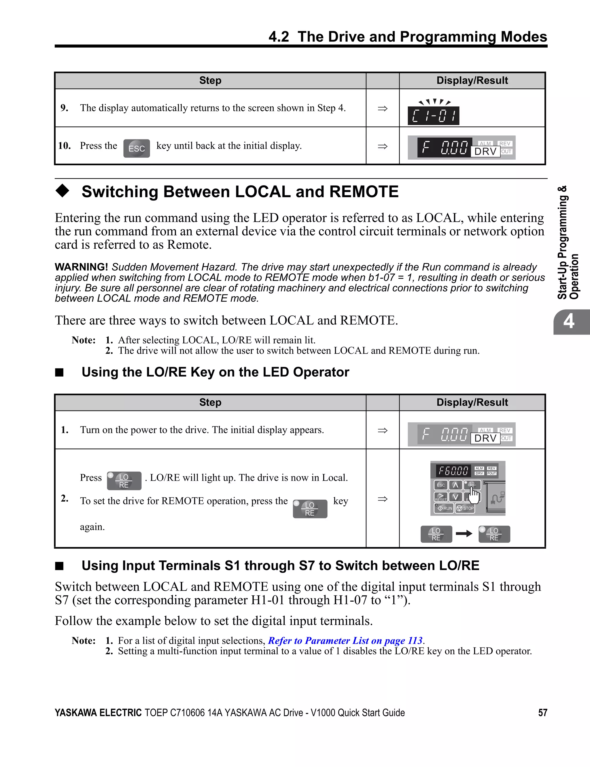 4.2 The Drive and Programming Modes

                                    Step                                                   Display/Result

 9.    The display automatically returns to the screen shown in Step 4.      ⇒


10. Press the            key until back at the initial display.              ⇒



◆ Switching Between LOCAL and REMOTE




                                                                                                                          Start-Up Programming &
Entering the run command using the LED operator is referred to as LOCAL, while entering
the run command from an external device via the control circuit terminals or network option
card is referred to as Remote.




                                                                                                                          Operation
WARNING! Sudden Movement Hazard. The drive may start unexpectedly if the Run command is already
applied when switching from LOCAL mode to REMOTE mode when b1-07 = 1, resulting in death or serious
injury. Be sure all personnel are clear of rotating machinery and electrical connections prior to switching
between LOCAL mode and REMOTE mode.

There are three ways to switch between LOCAL and REMOTE.                                                                         4
      Note: 1. After selecting LOCAL, LO/RE will remain lit.
            2. The drive will not allow the user to switch between LOCAL and REMOTE during run.

■       Using the LO/RE Key on the LED Operator

                                    Step                                                   Display/Result

 1.    Turn on the power to the drive. The initial display appears.          ⇒



       Press           . LO/RE will light up. The drive is now in Local.
 2.    To set the drive for REMOTE operation, press the               key    ⇒
                                                                                                 STOP



       again.


■       Using Input Terminals S1 through S7 to Switch between LO/RE
Switch between LOCAL and REMOTE using one of the digital input terminals S1 through
S7 (set the corresponding parameter H1-01 through H1-07 to “1”).
Follow the example below to set the digital input terminals.
      Note: 1. For a list of digital input selections, Refer to Parameter List on page 113.
            2. Setting a multi-function input terminal to a value of 1 disables the LO/RE key on the LED operator.




YASKAWA ELECTRIC TOEP C710606 14A YASKAWA AC Drive - V1000 Quick Start Guide                                         57
 