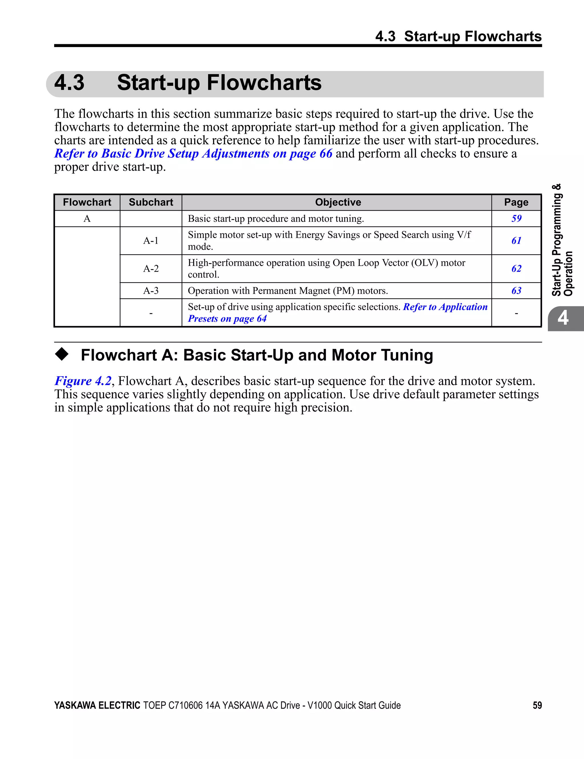 4.3 Start-up Flowcharts


4.3          Start-up Flowcharts
The flowcharts in this section summarize basic steps required to start-up the drive. Use the
flowcharts to determine the most appropriate start-up method for a given application. The
charts are intended as a quick reference to help familiarize the user with start-up procedures.
Refer to Basic Drive Setup Adjustments on page 66 and perform all checks to ensure a
proper drive start-up.




                                                                                                                       Start-Up Programming &
 Flowchart      Subchart                                    Objective                                      Page
      A                      Basic start-up procedure and motor tuning.                                     59
                             Simple motor set-up with Energy Savings or Speed Search using V/f
                   A-1                                                                                      61
                             mode.




                                                                                                                       Operation
                             High-performance operation using Open Loop Vector (OLV) motor
                   A-2                                                                                      62
                             control.
                   A-3       Operation with Permanent Magnet (PM) motors.                                   63
                             Set-up of drive using application specific selections. Refer to Application
                    -
                             Presets on page 64
                                                                                                            -
                                                                                                                              4
◆ Flowchart A: Basic Start-Up and Motor Tuning
Figure 4.2, Flowchart A, describes basic start-up sequence for the drive and motor system.
This sequence varies slightly depending on application. Use drive default parameter settings
in simple applications that do not require high precision.




YASKAWA ELECTRIC TOEP C710606 14A YASKAWA AC Drive - V1000 Quick Start Guide                                      59
 