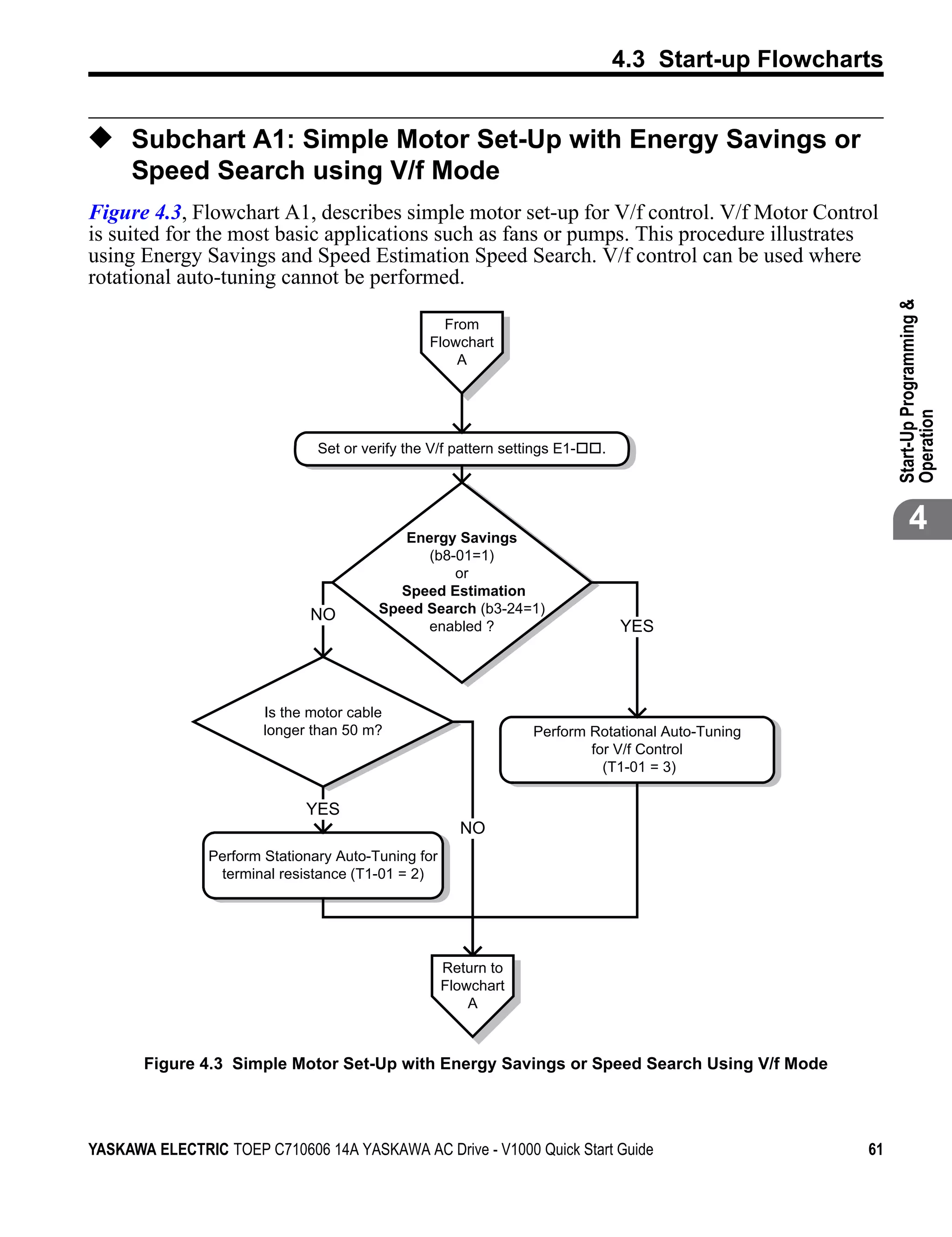 4.3 Start-up Flowcharts


◆ Subchart A1: Simple Motor Set-Up with Energy Savings or
             Speed Search using V/f Mode
Figure 4.3, Flowchart A1, describes simple motor set-up for V/f control. V/f Motor Control
is suited for the most basic applications such as fans or pumps. This procedure illustrates
using Energy Savings and Speed Estimation Speed Search. V/f control can be used where
rotational auto-tuning cannot be performed.




                                                                                                               Start-Up Programming &
Figure 4.3



                                                        From
                                                      Flowchart
                                                          A




                                                                                                               Operation
                                    Set or verify the V/f pattern settings E1-   .




                                                Energy Savings
                                                                                                                      4
                                                   (b8-01=1)
                                                       or
                                                Speed Estimation
                                   NO        Speed Search (b3-24=1)
                                                   enabled ?                         YES




                            Is the motor cable
                            longer than 50 m?                          Perform Rotational Auto-Tuning
                                                                               for V/f Control
                                                                                 (T1-01 = 3)

                                  YES
                                                           NO
                    Perform Stationary Auto-Tuning for
                     terminal resistance (T1-01 = 2)




                                                         Return to
                                                         Flowchart
                                                             A



             Figure 4.3 Simple Motor Set-Up with Energy Savings or Speed Search Using V/f Mode




YASKAWA ELECTRIC TOEP C710606 14A YASKAWA AC Drive - V1000 Quick Start Guide                              61
 