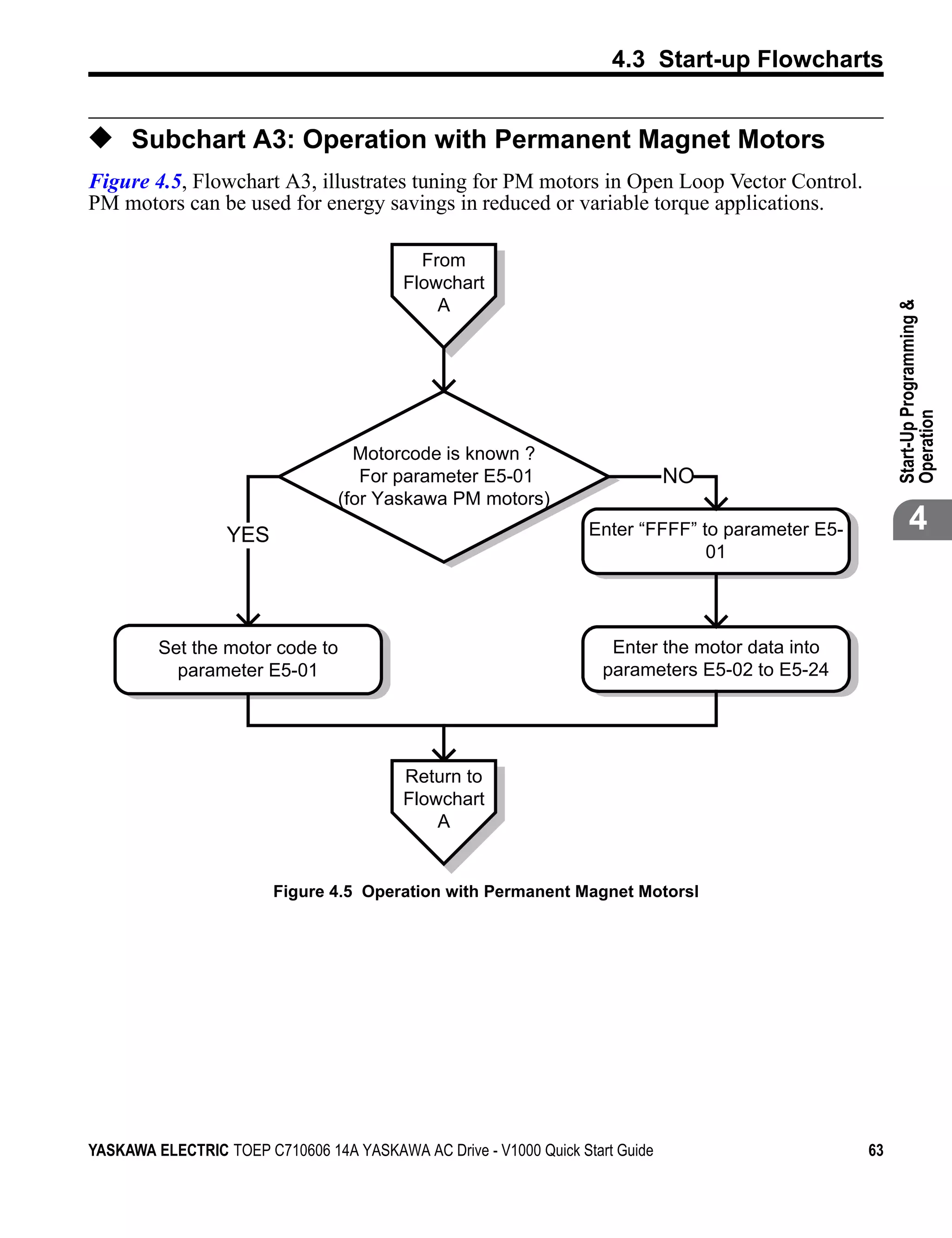 4.3 Start-up Flowcharts


◆ Subchart A3: Operation with Permanent Magnet Motors
Figure 4.5, Flowchart A3, illustrates tuning for PM motors in Open Loop Vector Control.
PM motors can be used for energy savings in reduced or variable torque applications.
Figure 4.5




                                            From
                                          Flowchart
                                              A




                                                                                                        Start-Up Programming &
                                                                                                        Operation
                                   Motorcode is known ?
                                    For parameter E5-01                        NO
                                 (for Yaskawa PM motors)
                    YES                                            Enter “FFFF” to parameter E5-               4
                                                                                 01




             Set the motor code to                                    Enter the motor data into
               parameter E5-01                                       parameters E5-02 to E5-24




                                          Return to
                                          Flowchart
                                              A


                          Figure 4.5 Operation with Permanent Magnet Motorsl




YASKAWA ELECTRIC TOEP C710606 14A YASKAWA AC Drive - V1000 Quick Start Guide                       63
 