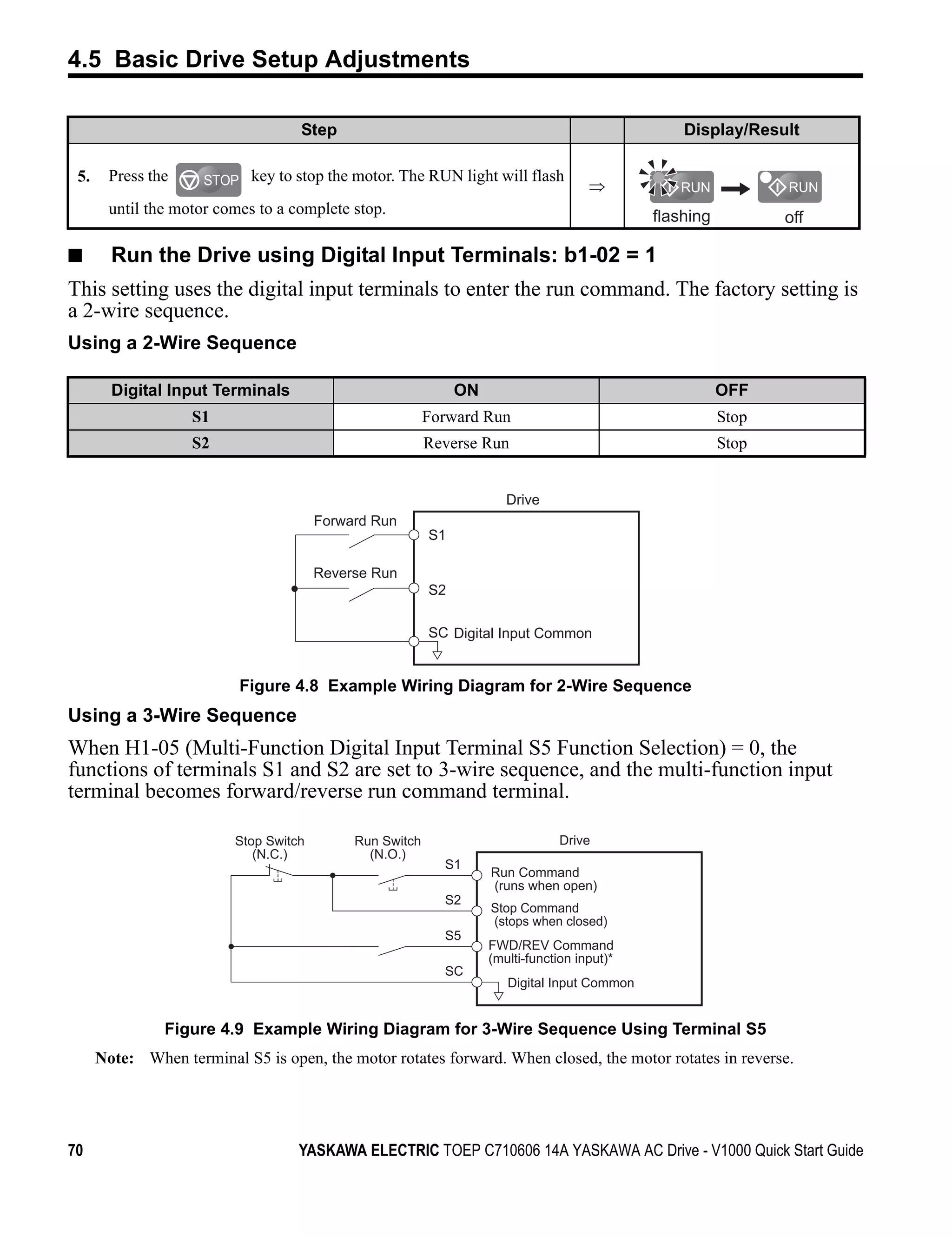 4.5 Basic Drive Setup Adjustments

                                           Step                                                          Display/Result

    5.        Press the     STOP key to stop the motor. The RUN light will flash             ⇒
              until the motor comes to a complete stop.                                              flashing          off

■              Run the Drive using Digital Input Terminals: b1-02 = 1
This setting uses the digital input terminals to enter the run command. The factory setting is
a 2-wire sequence.
Using a 2-Wire Sequence

               Digital Input Terminals                                ON                                        OFF
                          S1                                     Forward Run                                    Stop
                          S2                                     Reverse Run                                    Stop
Figure 4.8



                                                                              Drive
                                               Forward Run
                                                                 S1

                                               Reverse Run
                                                                 S2

                                                                 SC Digital Input Common


                                 Figure 4.8 Example Wiring Diagram for 2-Wire Sequence
Using a 3-Wire Sequence
When H1-05 (Multi-Function Digital Input Terminal S5 Function Selection) = 0, the
functions of terminals S1 and S2 are set to 3-wire sequence, and the multi-function input
terminal becomes forward/reverse run command terminal.
Figure 4.9




                                 Stop Switch        Run Switch                          Drive
                                    (N.C.)            (N.O.)
                                                                   S1
                                                                           Run Command
                                                                           (runs when open)
                                                                   S2
                                                                           Stop Command
                                                                           (stops when closed)
                                                                   S5
                                                                           FWD/REV Command
                                                                           (multi-function input)*
                                                                   SC
                                                                              Digital Input Common


                       Figure 4.9 Example Wiring Diagram for 3-Wire Sequence Using Terminal S5
             Note: When terminal S5 is open, the motor rotates forward. When closed, the motor rotates in reverse.




70                                         YASKAWA ELECTRIC TOEP C710606 14A YASKAWA AC Drive - V1000 Quick Start Guide
 