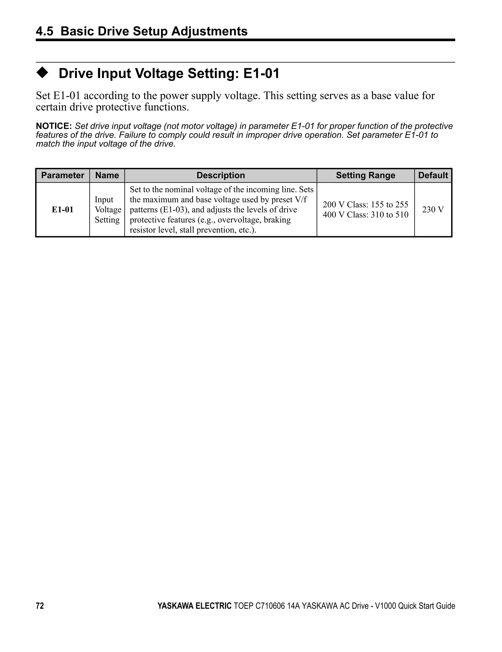 4.5 Basic Drive Setup Adjustments


◆ Drive Input Voltage Setting: E1-01
Set E1-01 according to the power supply voltage. This setting serves as a base value for
certain drive protective functions.
NOTICE: Set drive input voltage (not motor voltage) in parameter E1-01 for proper function of the protective
features of the drive. Failure to comply could result in improper drive operation. Set parameter E1-01 to
match the input voltage of the drive.


 Parameter     Name                        Description                            Setting Range          Default
                       Set to the nominal voltage of the incoming line. Sets
               Input   the maximum and base voltage used by preset V/f
                                                                               200 V Class: 155 to 255
     E1-01     Voltage patterns (E1-03), and adjusts the levels of drive                                 230 V
                                                                               400 V Class: 310 to 510
               Setting protective features (e.g., overvoltage, braking
                       resistor level, stall prevention, etc.).




72                              YASKAWA ELECTRIC TOEP C710606 14A YASKAWA AC Drive - V1000 Quick Start Guide
 