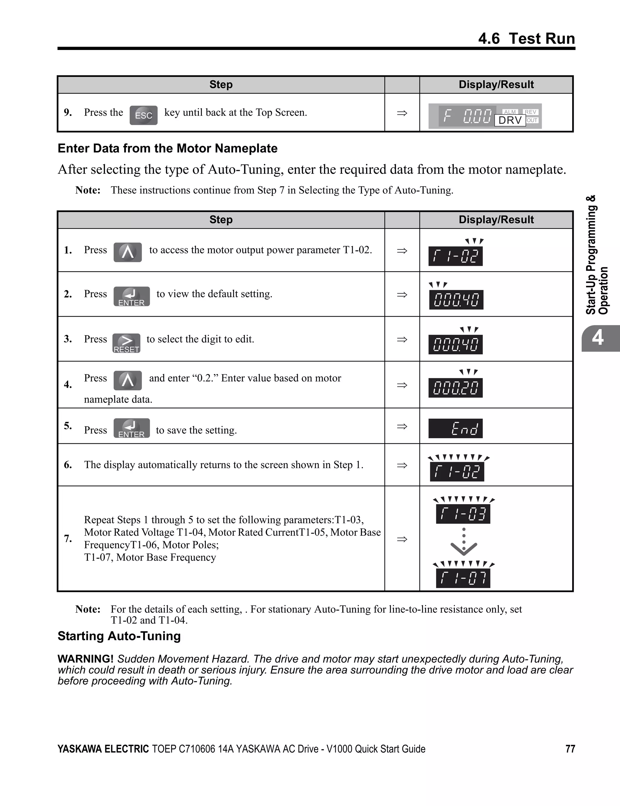 4.6 Test Run

                                       Step                                                     Display/Result

 9.     Press the           key until back at the Top Screen.                    ⇒


Enter Data from the Motor Nameplate
After selecting the type of Auto-Tuning, enter the required data from the motor nameplate.
      Note: These instructions continue from Step 7 in Selecting the Type of Auto-Tuning.




                                                                                                                       Start-Up Programming &
                                       Step                                                     Display/Result

 1.     Press          to access the motor output power parameter T1-02.         ⇒




                                                                                                                       Operation
 2.     Press             to view the default setting.                           ⇒



 3.     Press         to select the digit to edit.                               ⇒                                            4
        Press          and enter “0.2.” Enter value based on motor
 4.                                                                              ⇒
        nameplate data.

 5.     Press             to save the setting.                                   ⇒


 6.     The display automatically returns to the screen shown in Step 1.         ⇒




        Repeat Steps 1 through 5 to set the following parameters:T1-03,
        Motor Rated Voltage T1-04, Motor Rated CurrentT1-05, Motor Base
 7.                                                                              ⇒
        FrequencyT1-06, Motor Poles;
        T1-07, Motor Base Frequency



      Note: For the details of each setting, . For stationary Auto-Tuning for line-to-line resistance only, set
            T1-02 and T1-04.
Starting Auto-Tuning
WARNING! Sudden Movement Hazard. The drive and motor may start unexpectedly during Auto-Tuning,
which could result in death or serious injury. Ensure the area surrounding the drive motor and load are clear
before proceeding with Auto-Tuning.




YASKAWA ELECTRIC TOEP C710606 14A YASKAWA AC Drive - V1000 Quick Start Guide                                      77
 
