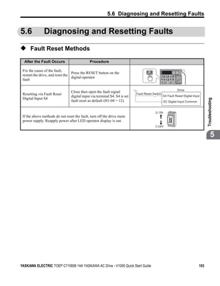 5.6 Diagnosing and Resetting Faults


5.6            Diagnosing and Resetting Faults

◆ Fault Reset Methods
  After the Fault Occurs                      Procedure

 Fix the cause of the fault,
                                  Press the RESET button on the
 restart the drive, and reset the
                                  digital operator
 fault
                                                                                                      STOP




                                                                                                             Drive
                                 Close then open the fault signal
 Resetting via Fault Reset                                                  Fault Reset Switch
                                 digital input via terminal S4. S4 is set                        S4 Fault Reset Digital Input
 Digital Input S4




                                                                                                                                  Troubleshooting
                                 fault reset as default (H1-04 = 12)                             SC Digital Input Common


                                                                                            ON
 If the above methods do not reset the fault, turn off the drive main
 power supply. Reapply power after LED operator display is out.
                                                                                           OFF


                                                                                                                                          5




YASKAWA ELECTRIC TOEP C710606 14A YASKAWA AC Drive - V1000 Quick Start Guide                                                103
 
