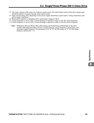 6.2 Single/Three-Phase 200 V Class Drive

<2> The motor capacity (kW) refers to a Yaskawa 4-pole motor. The rated output current of the drive output amps
    should be equal to or greater than the motor rated current.
<3> Input current rating varies depending on the power supply transformer, input reactor, wiring connections, and
    power supply impedance.
<4> Rated motor capacity is calculated with a rated output voltage of 220 V.
<5> Carrier frequency is set to 2 kHz. Current derating is required in order to raise the carrier frequency.
<7> Carrier frequency is set to 8 kHz. Current derating is required in order to raise the carrier frequency.

    Note: Differences between Heavy Duty (HD) ratings and Normal Duty (ND)ratings for the drive
          include rated input and output current, overload capacity, carrier frequency, current limit, and
          maximum output frequency. Set parameter C6-01 to “0” for HD ratings or “2” for ND ratings.
          Default is ND (C6-01 = 1).




                                                                                                                          Specifications
                                                                                                                                  6




YASKAWA ELECTRIC TOEP C710606 14A YASKAWA AC Drive - V1000 Quick Start Guide                                        109
 