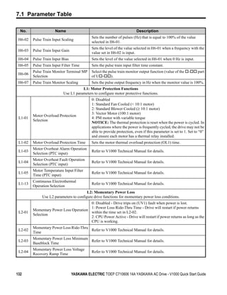 7.1 Parameter Table

  No.                 Name                                                Description
                                             Sets the number of pulses (Hz) that is equal to 100% of the value
 H6-02   Pulse Train Input Scaling
                                             selected in H6-01.
                                             Sets the level of the value selected in H6-01 when a frequency with the
 H6-03   Pulse Train Input Gain
                                             value set in H6-02 is input.
 H6-04   Pulse Train Input Bias              Sets the level of the value selected in H6-01 when 0 Hz is input.
 H6-05   Pulse Train Input Filter Time       Sets the pulse train input filter time constant.
         Pulse Train Monitor Terminal MP     Select the pulse train monitor output function (value of the   -     part
 H6-06
         Selection                           of U -      ).
 H6-07   Pulse Train Monitor Scaling         Sets the pulse output frequency in Hz when the monitor value is 100%.
                                      L1: Motor Protection Functions
                           Use L1 parameters to configure motor protective functions.
                                             0: Disabled
                                             1: Standard Fan Cooled (< 10:1 motor)
                                             2: Standard Blower Cooled (≥ 10:1 motor)
                                             3: Vector Motor (100:1 motor)
         Motor Overload Protection
 L1-01                                       4: PM motor with variable torque
         Selection
                                             NOTICE: The thermal protection is reset when the power is cycled. In
                                             applications where the power is frequently cycled, the drive may not be
                                             able to provide protection, even if this parameter is set to 1. Set to “0”
                                             and ensure each motor has a thermal relay installed.
 L1-02   Motor Overload Protection Time      Sets the motor thermal overload protection (OL1) time.
         Motor Overheat Alarm Operation
 L1-03                                       Refer to V1000 Technical Manual for details.
         Selection (PTC input)
         Motor Overheat Fault Operation
 L1-04                                       Refer to V1000 Technical Manual for details.
         Selection (PTC input)
         Motor Temperature Input Filter
 L1-05                                       Refer to V1000 Technical Manual for details.
         Time (PTC input)
         Continuous Electrothermal
 L1-13                                       Refer to V1000 Technical Manual for details.
         Operation Selection
                                         L2: Momentary Power Loss
              Use L2 parameters to configure drive functions for momentary power loss conditions.
                                        0: Disabled - Drive trips on (UV1) fault when power is lost.
                                        1: Power Loss Ride-Thru Time - Drive will restart if power returns
         Momentary Power Loss Operation
 L2-01                                  within the time set in L2-02.
         Selection
                                        2: CPU Power Active - Drive will restart if power returns as long as the
                                        CPU is working.
         Momentary Power Loss Ride-Thru
 L2-02                                  Refer to V1000 Technical Manual for details.
         Time
         Momentary Power Loss Minimum
 L2-03                                Refer to V1000 Technical Manual for details.
         Baseblock Time
         Momentary Power Loss Voltage
 L2-04                                       Refer to V1000 Technical Manual for details.
         Recovery Ramp Time




132                               YASKAWA ELECTRIC TOEP C710606 14A YASKAWA AC Drive - V1000 Quick Start Guide
 