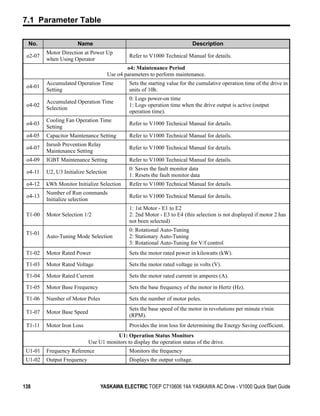 7.1 Parameter Table

  No.                  Name                                                  Description
         Motor Direction at Power Up
 o2-07                                          Refer to V1000 Technical Manual for details.
         when Using Operator
                                               o4: Maintenance Period
                                       Use o4 parameters to perform maintenance.
         Accumulated Operation Time             Sets the starting value for the cumulative operation time of the drive in
 o4-01
         Setting                                units of 10h.
                                                0: Logs power-on time
         Accumulated Operation Time
 o4-02                                          1: Logs operation time when the drive output is active (output
         Selection
                                                operation time).
         Cooling Fan Operation Time
 o4-03                                          Refer to V1000 Technical Manual for details.
         Setting
 o4-05   Capacitor Maintenance Setting          Refer to V1000 Technical Manual for details.
         Inrush Prevention Relay
 o4-07                                          Refer to V1000 Technical Manual for details.
         Maintenance Setting
 o4-09   IGBT Maintenance Setting               Refer to V1000 Technical Manual for details.
                                                0: Saves the fault monitor data
 o4-11   U2, U3 Initialize Selection
                                                1: Resets the fault monitor data
 o4-12   kWh Monitor Initialize Selection       Refer to V1000 Technical Manual for details.
         Number of Run commands
 o4-13                                          Refer to V1000 Technical Manual for details.
         Initialize selection
                                                1: 1st Motor - E1 to E2
 T1-00   Motor Selection 1/2                    2: 2nd Motor - E3 to E4 (this selection is not displayed if motor 2 has
                                                not been selected)
                                                0: Rotational Auto-Tuning
 T1-01
         Auto-Tuning Mode Selection             2: Stationary Auto-Tuning
                                                3: Rotational Auto-Tuning for V/f control
 T1-02   Motor Rated Power                      Sets the motor rated power in kilowatts (kW).

 T1-03   Motor Rated Voltage                    Sets the motor rated voltage in volts (V).

 T1-04   Motor Rated Current                    Sets the motor rated current in amperes (A).

 T1-05   Motor Base Frequency                   Sets the base frequency of the motor in Hertz (Hz).

 T1-06   Number of Motor Poles                  Sets the number of motor poles.
                                                Sets the base speed of the motor in revolutions per minute r/min
 T1-07   Motor Base Speed
                                                (RPM).
 T1-11   Motor Iron Loss                        Provides the iron loss for determining the Energy Saving coefficient.
                                       U1: Operation Status Monitors
                            Use U1 monitors to display the operation status of the drive.
 U1-01   Frequency Reference                    Monitors the frequency
 U1-02   Output Frequency                       Displays the output voltage.



138                              YASKAWA ELECTRIC TOEP C710606 14A YASKAWA AC Drive - V1000 Quick Start Guide
 