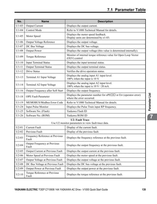 7.1 Parameter Table

  No.                    Name                                                 Description
 U1-03   Output Current                       Displays the output current.
 U1-04   Control Mode                         Refer to V1000 Technical Manual for details.
                                              Displays the motor speed feedback.
 U1-05   Motor Speed
                                              Display units are determined by o1-03.
 U1-06   Output Voltage Reference             Displays the output voltage.
 U1-07   DC Bus Voltage                       Displays the DC bus voltage.
 U1-08   Output Power                         Displays the output voltage (this value is determined internally).
                                              Monitor of internal torque reference value for Open Loop Vector
 U1-09   Torque Reference
                                              (OLV) control
 U1-10   Input Terminal Status                Displays the input terminal status.
 U1-11   Output Terminal Status               Displays the output terminal status.
 U1-12   Drive Status                         Verifies the drive operation status.
                                              Displays the analog input A1 input level.
 U1-13   Terminal A1 Input Voltage
                                              100% when the input is 10 V.
                                              Displays the analog input A2 input level.
 U1-14   Terminal A2 Input Voltage
                                              100% when the input is 10 V / 20 mA.
 U1-16   Output Frequency after Soft Start    Displays the output frequency.




                                                                                                                            Parameter List
                                              Displays the parameter number for oPE         or Err (operator error)
 U1-18   OPE Fault Parameter
                                              where the error occurred.
 U1-19   MEMOBUS/Modbus Error Code            Refer to V1000 Technical Manual for details.
 U1-24   Input Pulse Monitor                  Displays the Pulse Train input RP frequency.
 U1-25   Software No. (Flash)                 Yaskawa Flash ID
 U1-26   Software No. (ROM)                   Yaskawa ROM ID
                                                 U2: Fault Trace
                                                                                                                                    7
                                 Use U2 monitor parameters to view fault trace data.
 U2-01   Current Fault                        Display of the current fault.
 U2-02   Previous Fault                       Display of the previous fault.
         Frequency Reference at Previous
 U2-03                                        Displays the frequency reference at the previous fault.
         Fault
         Output Frequency at Previous
 U2-04                                        Displays the output frequency at the previous fault.
         Fault
 U2-05   Output Current at Previous Fault     Displays the output current at the previous fault.
 U2-06   Motor Speed at Previous Fault        Displays the motor speed at the previous fault.
 U2-07   Output Voltage at Previous Fault     Displays the output voltage at the previous fault.
 U2-08   DC Bus Voltage at Previous Fault     Displays the DC bus voltage at the previous fault.
 U2-09   Output Power at Previous Fault       Displays the output power at the previous fault.
         Torque Reference at Previous
 U2-10                                        Displays the torque reference at the previous fault.
         Fault



YASKAWA ELECTRIC TOEP C710606 14A YASKAWA AC Drive - V1000 Quick Start Guide                                          139
 