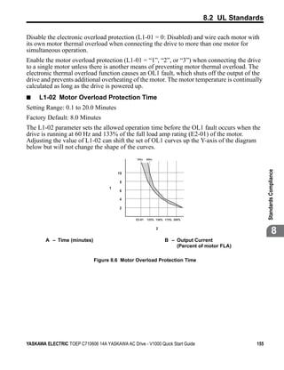 8.2 UL Standards

Disable the electronic overload protection (L1-01 = 0: Disabled) and wire each motor with
its own motor thermal overload when connecting the drive to more than one motor for
simultaneous operation.
Enable the motor overload protection (L1-01 = “1”, “2”, or “3”) when connecting the drive
to a single motor unless there is another means of preventing motor thermal overload. The
electronic thermal overload function causes an OL1 fault, which shuts off the output of the
drive and prevents additional overheating of the motor. The motor temperature is continually
calculated as long as the drive is powered up.
■            L1-02 Motor Overload Protection Time
Setting Range: 0.1 to 20.0 Minutes
Factory Default: 8.0 Minutes
The L1-02 parameter sets the allowed operation time before the OL1 fault occurs when the
drive is running at 60 Hz and 133% of the full load amp rating (E2-01) of the motor.
Adjusting the value of L1-02 can shift the set of OL1 curves up the Y-axis of the diagram
below but will not change the shape of the curves.
Figure 8.6


                                                    10H z   60H z




                                                                                                           Standards Compliance
                                             10

                                              8
                                         1
                                              6

                                              4

                                              2


                                                   E 2-01   125% 150% 175% 200%


                                                                    2
                                                                                                                      8
              A – Time (minutes)                                        B – Output Current
                                                                            (Percent of motor FLA)

                                   Figure 8.6 Motor Overload Protection Time




YASKAWA ELECTRIC TOEP C710606 14A YASKAWA AC Drive - V1000 Quick Start Guide                         155
 