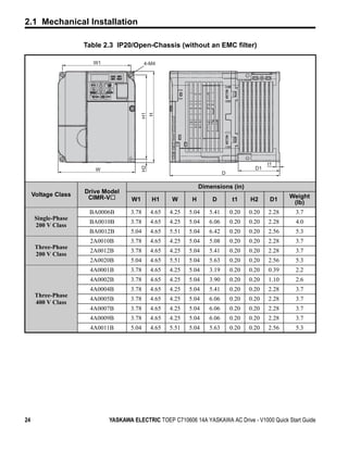 2.1 Mechanical Installation

                     Table 2.3 IP20/Open-Chassis (without an EMC filter)

                       W1                 4-M4




                                          H1
                                           H

                                                                                              t1
                                          H2




                        W                                                                D1
                                                                            D

                                                                  Dimensions (in)
                     Drive Model
     Voltage Class    CIMR-V                                                                         Weight
                                    W1         H1     W       H       D         t1     H2      D1     (lb)
                      BA0006B      3.78        4.65   4.25   5.04    5.41       0.20   0.20   2.28    3.7
      Single-Phase
                      BA0010B      3.78        4.65   4.25   5.04    6.06       0.20   0.20   2.28    4.0
      200 V Class
                      BA0012B      5.04        4.65   5.51   5.04    6.42       0.20   0.20   2.56    5.3
                      2A0010B      3.78        4.65   4.25   5.04    5.08       0.20   0.20   2.28    3.7
      Three-Phase
                      2A0012B      3.78        4.65   4.25   5.04    5.41       0.20   0.20   2.28    3.7
      200 V Class
                      2A0020B      5.04        4.65   5.51   5.04    5.63       0.20   0.20   2.56    5.3
                      4A0001B      3.78        4.65   4.25   5.04    3.19       0.20   0.20   0.39    2.2
                      4A0002B      3.78        4.65   4.25   5.04    3.90       0.20   0.20   1.10    2.6
                      4A0004B      3.78        4.65   4.25   5.04    5.41       0.20   0.20   2.28    3.7
      Three-Phase
                      4A0005B      3.78        4.65   4.25   5.04    6.06       0.20   0.20   2.28    3.7
      400 V Class
                      4A0007B      3.78        4.65   4.25   5.04    6.06       0.20   0.20   2.28    3.7
                      4A0009B      3.78        4.65   4.25   5.04    6.06       0.20   0.20   2.28    3.7
                      4A0011B      5.04        4.65   5.51   5.04    5.63       0.20   0.20   2.56    5.3




24                          YASKAWA ELECTRIC TOEP C710606 14A YASKAWA AC Drive - V1000 Quick Start Guide
 