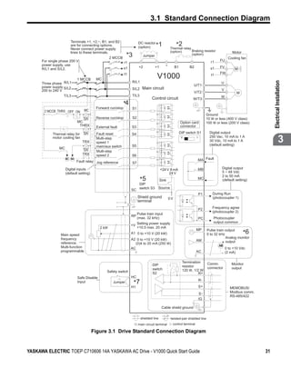 3.1 Standard Connection Diagram

Figure 3.1

                                                 _
                               Terminals +1, +2, , B1, and B2
                               are for connecting options.
                                                                              DC reactor
                                                                              (option)      *1               *2
                                                                                                        Thermal relay
                               Never connect power supply
                               lines to these terminals.                                                (option)      Braking resistor                Motor
                                                         2 MCCB
                                                                     *3          Jumper                               (option)
                                                                                                                                                    Cooling fan
             For single phase 200 V                                                                                                     r1    FU
                                                                r1
             power supply, use
                                                                               +2           +1      -        B1         B2                    FV
             R/L1 and S/L2.                                     s1                                                                      s1              M
                                                                t1                                                                            FW
                                    1 MCCB      MC                                           V1000                                       t1




                                                                                                                                                                         Electrical Installation
             Three phase R/L1                                            R/L1                                                                  U
             power supply S/L2                                                                                            U/T1
                                                                         S/L2    Main circuit                                                  V
             200 to 240 V                                                                                                 V/T2                           M
                           T/L3                                          T/L3                                                                  W
                                                                                        Control circuit                   W/T3
                                                                    *4
                                                 Forward run/stop        S1
              2 MCCB THRX OFF ON         MC
                                                                                                                                      Ground
                                         SA      Reverse run/stop        S2                                                           10 W or less (400 V class)
                                    MC                                                                            Option card         100 W or less (200 V class)
                                     THRX        External fault          S3                                       connector

                   Thermal relay for     SA      Fault reset             S4                                       DIP switch S1         Digital output
                   motor cooling fan
                                       TRX
                                                 Multi-step
                                                 speed 1
                                                                         S5
                                                                                                                   V         I          250 Vac, 10 mA to 1 A
                                                                                                                                        30 Vdc, 10 mA to 1 A
                                                                                                                                        (default setting)
                                                                                                                                                                                      3
                                                 main/aux switch
                       MC               SA       Multi-step
                                       TRX       speed 2                 S6
                            MC MA
                                    Fault relay Jog reference                                                                    MA Fault
                                                                         S7
                            Digital inputs                                                       +24 V 8 mA                      MB             Digital output
                            (default setting)                                                         24 V                                      5 ~ 48 Vdc
                                                                                                                                                2 to 50 mA
                                                                                *5               Sink                            MC             (default setting)
                                                                                DIP
                                                                                switch S3    Source
                                                                         SC
                                                                                                                                 P1       During Run
                                                                              Shield ground             0V                                (photocoupler 1)
                                                                              terminal

                                                                                                                                 P2      Frequency agree
                                                                                                                                         (photocoupler 2)
                                                                              Pulse train input
                                                                         RP
                                                                              (max. 32 kHz)                                      PC       Photocoupler
                                                                              Setting power supply                                        output common
                                                                         +V
                                                   2 kW                       +10.5 max. 20 mA
                                                                                                                             MP       Pulse train output
                        Main speed                                       A1 0 to +10 V (20 kW)                                        0 to 32 kHz             *6
                        frequency                                        A2 0 to +10 V (20 kW)                                                    Analog monitor
                                                                                                                             AM
                        reference.                                          (0)4 to 20 mA (250 W)                                               + output
                        Multi-function                                                                                                        AM
                                                                         AC                                                                       0 to +10 Vdc
                        programmable                                                                                         AC                 - (2 mA)

                                                                                                                   Termination        Comm.
                                                                                        DIP                                                           Monitor
                                                                                                                   resistor           connector
                                                                                        switch                                                        output
                                                        Safety switch                                              120 W, 1/2 W
                                                                                        S2                                   R+
                                    Safe Disable                         HC
                                                                                                                                 R-
                                    Input                   Jumper        *7                                                     S+
                                                                         H1                                                                          MEMOBUS/
                                                                                                                                 S-                  Modbus comm.
                                                                                                                                                     RS-485/422
                                                                                                                                 IG

                                                                                                  Cable shield ground

                                                                                shielded line           twisted-pair shielded line
                                                                              main circuit terminal      control terminal

                                                Figure 3.1 Drive Standard Connection Diagram


YASKAWA ELECTRIC TOEP C710606 14A YASKAWA AC Drive - V1000 Quick Start Guide                                                                                        31
 