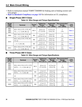 3.2 Main Circuit Wiring

• Refer to instruction manual TOBPC72060000 for braking unit or braking resistor unit
  wire gauges.
• Refer to Standards Compliance on page 143 for information on UL compliance.
■      Single-Phase 200 V Class
                        Table 3.2 Wire Gauge and Torque Specifications

     Model                                 Screw     Tightening        Applicable      Recommended    Line
     CIMR-           Terminal               Size       Torque           Gauge             Gauge       Type
     V BA                                            N•m (lb.in.)      mm2 (AWG)        mm2 (AWG)
     0001    R/L1, S/L2, U/T1, V/T2, W/                0.8 to 1.0       0.75 to 2.0          2
     0002                                    M3.5                                                    Note: 1.
             T3, –, +1, +2, B1, B2,                   (7.1 to 8.9)      (18 to 14)         (14)
     0003
             R/L1, S/L2, U/T1, V/T2, W/                1.2 to 1.5       2.0 to 5.5           2
     0006                                    M4                                                      Note: 1.
             T3, –, +1, +2, B1, B2,                  (10.6 to 13.3)     (14 to 10)         (14)
             R/L1, S/L2, U/T1, V/T2, W/                1.2 to 1.5       2.0 to 5.5          3.5
                                             M4                                                      Note: 1.
             T3,                                     (10.6 to 13.3)     (14 to 10)         (12)
     0010
                                                       1.2 to 1.5       2.0 to 5.5          5.5
             –, +1, +2, B1, B2,              M4                                                      Note: 1.
                                                     (10.6 to 13.3)     (14 to 10)         (10)
             R/L1, S/L2, U/T1, V/T2, W/                1.2 to 1.5       2.0 to 5.5          5.5
     0012                                    M4                                                      Note: 1.
             T3, –, +1, +2, B1, B2,                  (10.6 to 13.3)     (14 to 10)         (10)

■      Three-Phase 200 V Class
                        Table 3.3 Wire Gauge and Torque Specifications

     Model                                            Tightening       Applicable Recommended
                                             Screw                                                    Line
     CIMR-            Terminal                          Torque          Gauge        Gauge
                                              Size                                                    Type
     V 2A                                             N•m (lb.in.)     mm2 (AWG)   mm2 (AWG)
     0001
     0002    R/L1, S/L2, T/L3, U/T1, V/T2,               0.8 to 1.0      0.75 to 2.0        2
                                              M3.5                                                   Note: 1.
     0004    W/T3, –, +1, +2, B1, B2,                   (7.1 to 8.9)     (18 to 14)        (14)
     0006
             R/L1, S/L2, T/L3, U/T1, V/T2,              1.2 to 1.5       2.0 to 5.5         2
                                               M4                                                    Note: 1.
             W/T3, –, +1, +2, B1, B2                  (10.6 to 13.3)     (14 to 10)        (14)
     0010
                                                        1.2 to 1.5       2.0 to 5.5         3.5
                                               M4                                                    Note: 1.
                                                      (10.6 to 13.3)     (14 to 10)        (12)
             R/L1, S/L2, T/L3, U/T1, V/T2,              1.2 to 1.5       2.0 to 5.5         3.5
     0012                                      M4                                                    Note: 1.
             W/T3, –, +1, +2, B1, B2,                 (10.6 to 13.3)     (14 to 10)        (12)
             R/L1, S/L2, T/L3, U/T1, V/T2,              1.2 to 1.5       2.0 to 5.5         5.5
     0020                                      M4                                                    Note: 1.
             W/T3, –, +1, +2, B1, B2,                 (10.6 to 13.3)     (14 to 10)        (10)




34                                YASKAWA ELECTRIC TOEP C710606 14A YASKAWA AC Drive - V1000 Quick Start Guide
 