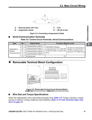 3.2 Main Circuit Wiring


Figure 3.4


                                                                                                     B


                                                                                                     C
                                                                    A                                              D




                                                                                                                                                                                        Electrical Installation
               A – External power, 48 V max.                                                                                           C – Coil
               B – Suppression diode                                                                                                   D – 50 mA or less

                                           Figure 3.4 Connecting a Suppression Diode

■            Serial Communication Terminals
                      Table 3.8 Control Circuit Terminals: Serial Communications

             Type      No.
                       R+
                                           Signal Name
                             Communications input (+)
                                                                                                                                                 Function (Signal Level)
                                                                                                                                                                                                     3
                                                                                                          MEMOBUS/Modbus
                       R-    Communications input (-)                                                                                    RS-485/422 MEMOBUS/
    MEMOBUS/                                                                                              communication: Use a RS-485
                                                                                                                                         Modbus communication
    Modbus             S+    Communications output (+)                                                    or RS-422 cable to connect the
                                                                                                                                         protocol 115.2 kbps (max.)
    Communication                                                                                         drive.
                       S-    Communications output (-)
                       IG    Shield ground                                                                                                                           0V


◆ Removable Terminal Block Configuration
Figure 3.5




                                                                                                                        R+   R    S+   S    IG




                                                                                                         P1   P2   PC   A1   A2   +V   AC AM AC MP




                                                                                                                                                               MA   MB   MC
                                                R+   R    S+   S    IG                               S1       S2   S3   S4   S5   S6   S7   HC SC   H1   RP


                                 P1   P2   PC   A1   A2   +V   AC AM AC MP




                                                                                      MA   MB   MC
                                 S1   S2   S3   S4   S5   S6   S7   HC SC   H1   RP




                               Figure 3.5 Removable Control Circuit Terminal Block
                             (CIMR-VA                ; CIMR-VU                     )

■            Wire Size and Torque Specifications
Select the appropriate wires and crimp terminals from Table 3.9. Crimp a ferrule to signal
wiring to improve wiring simplicity and reliability. Refer to Ferrule Terminal Types and
Sizes on page 42.



YASKAWA ELECTRIC TOEP C710606 14A YASKAWA AC Drive - V1000 Quick Start Guide                                                                                                       41
 