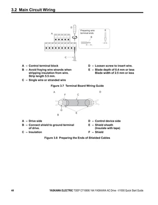 3.2 Main Circuit Wiring


Figure 3.7




                                                 D
                                                          Preparing wire       E
                                 A                        terminal ends
                                                                    B




                                             C


             A – Control terminal block                          D – Loosen screw to insert wire.
             B – Avoid fraying wire strands when                 E – Blade depth of 0.4 mm or less
                 stripping insulation from wire.                     Blade width of 2.5 mm or less
                 Strip length 5.5 mm.
             C – Single wire or stranded wire

                                 Figure 3.7 Terminal Board Wiring Guide
Figure 3.8


                                     A                                     D
                                             F        C




                                                     E
                                         B

             A – Drive side                                      D – Control device side
             B – Connect shield to ground terminal               E – Shield sheath
                 of drive.                                           (Insulate with tape)
             C – Insulation                                      F – Shield

                            Figure 3.8 Preparing the Ends of Shielded Cables




44                              YASKAWA ELECTRIC TOEP C710606 14A YASKAWA AC Drive - V1000 Quick Start Guide
 