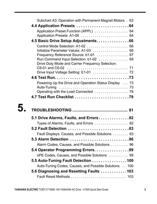 Subchart A3: Operation with Permanent Magnet Motors . 63
             4.4 Application Presets . . . . . . . . . . . . . . . . . . . . . . . . 64
                  Application Preset Function (APPL) . . . . . . . . . . . . . . . . . 64
                  Application Presets: A1-06 . . . . . . . . . . . . . . . . . . . . . . . . 64
             4.5 Basic Drive Setup Adjustments. . . . . . . . . . . . . . . 66
                  Control Mode Selection: A1-02 . . . . . . . . . . . . . . . . . . . . .         66
                  Initialize Parameter Values: A1-03 . . . . . . . . . . . . . . . . . .          66
                  Frequency Reference Source: b1-01 . . . . . . . . . . . . . . . .               67
                  Run Command Input Selection: b1-02 . . . . . . . . . . . . . . .                69
                  Drive Duty Mode and Carrier Frequency Selection:
                  C6-01 and C6-02 . . . . . . . . . . . . . . . . . . . . . . . . . . . . . . .   71
                  Drive Input Voltage Setting: E1-01 . . . . . . . . . . . . . . . . . .          72
             4.6 Test Run. . . . . . . . . . . . . . . . . . . . . . . . . . . . . . . . . . 73
                  Powering Up the Drive and Operation Status Display . . . 73
                  Auto-Tuning . . . . . . . . . . . . . . . . . . . . . . . . . . . . . . . . . . . 73
                  Operating with the Load Connected . . . . . . . . . . . . . . . . . 78
             4.7 Test Run Checklist . . . . . . . . . . . . . . . . . . . . . . . . . 79


  5.         TROUBLESHOOTING .................................................. 81
             5.1 Drive Alarms, Faults, and Errors . . . . . . . . . . . . . . 82
                  Types of Alarms, Faults, and Errors . . . . . . . . . . . . . . . . . 82
             5.2 Fault Detection . . . . . . . . . . . . . . . . . . . . . . . . . . . . 83
                  Fault Displays, Causes, and Possible Solutions . . . . . . . . 83
             5.3 Alarm Detection . . . . . . . . . . . . . . . . . . . . . . . . . . . 96
                  Alarm Codes, Causes, and Possible Solutions . . . . . . . . . 96
             5.4 Operator Programming Errors. . . . . . . . . . . . . . . . 99
                  oPE Codes, Causes, and Possible Solutions . . . . . . . . . . 99
             5.5 Auto-Tuning Fault Detection . . . . . . . . . . . . . . . . 100
                  Auto-Tuning Codes, Causes, and Possible Solutions . . 100
             5.6 Diagnosing and Resetting Faults . . . . . . . . . . . . 103
                  Fault Reset Methods . . . . . . . . . . . . . . . . . . . . . . . . . . . . 103


YASKAWA ELECTRIC TOEP C710606 14A YASKAWA AC Drive - V1000 Quick Start Guide                             5
 