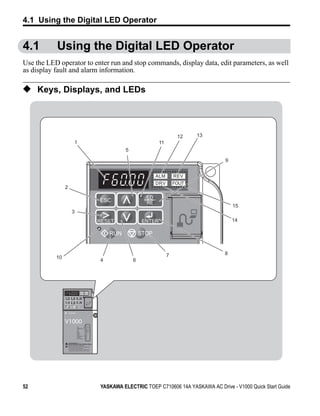 4.1 Using the Digital LED Operator


4.1        Using the Digital LED Operator
Use the LED operator to enter run and stop commands, display data, edit parameters, as well
as display fault and alarm information.

◆ Keys, Displays, and LEDs



                                                                                                     12   13
                               1                                                            11
                                                                             5

                                                                                                                     9




                2


                                                                                                                         15
                          3
                                                                                                                         14

                                                                                     STOP


                                                                                                 7                  8
           10
                                                                   4             6




                                  STOP




                V1000
                                    Fref          :      (Hz)
                                    FWD/REV Sel   :
                                    Fout          :      (Hz)
                                    lout          :      (A)
                                    Mon1          :      (V)
                                    Monitor       :
                                    Verify        :
                                    SetUpGuide    :
                                    Program       :
                                    Auto-Tuning   :




                    WARNING Risk of electric shock.
                     Read manual before installing.
                     Wait 1 minute for capacitor discharge after
                     disconnecting power supply.
                     To conform to requirements, make sure to
                     ground the supply neutral for 400V class.




52                                                                 YASKAWA ELECTRIC TOEP C710606 14A YASKAWA AC Drive - V1000 Quick Start Guide
 