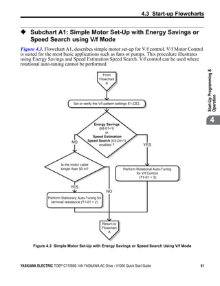 4.3 Start-up Flowcharts


◆ Subchart A1: Simple Motor Set-Up with Energy Savings or
             Speed Search using V/f Mode
Figure 4.3, Flowchart A1, describes simple motor set-up for V/f control. V/f Motor Control
is suited for the most basic applications such as fans or pumps. This procedure illustrates
using Energy Savings and Speed Estimation Speed Search. V/f control can be used where
rotational auto-tuning cannot be performed.




                                                                                                               Start-Up Programming &
Figure 4.3



                                                        From
                                                      Flowchart
                                                          A




                                                                                                               Operation
                                    Set or verify the V/f pattern settings E1-   .




                                                Energy Savings
                                                                                                                      4
                                                   (b8-01=1)
                                                       or
                                                Speed Estimation
                                   NO        Speed Search (b3-24=1)
                                                   enabled ?                         YES




                            Is the motor cable
                            longer than 50 m?                          Perform Rotational Auto-Tuning
                                                                               for V/f Control
                                                                                 (T1-01 = 3)

                                  YES
                                                           NO
                    Perform Stationary Auto-Tuning for
                     terminal resistance (T1-01 = 2)




                                                         Return to
                                                         Flowchart
                                                             A



             Figure 4.3 Simple Motor Set-Up with Energy Savings or Speed Search Using V/f Mode




YASKAWA ELECTRIC TOEP C710606 14A YASKAWA AC Drive - V1000 Quick Start Guide                              61
 
