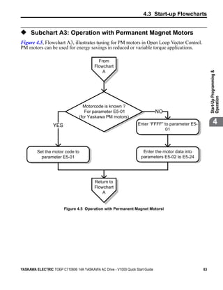 4.3 Start-up Flowcharts


◆ Subchart A3: Operation with Permanent Magnet Motors
Figure 4.5, Flowchart A3, illustrates tuning for PM motors in Open Loop Vector Control.
PM motors can be used for energy savings in reduced or variable torque applications.
Figure 4.5




                                            From
                                          Flowchart
                                              A




                                                                                                        Start-Up Programming &
                                                                                                        Operation
                                   Motorcode is known ?
                                    For parameter E5-01                        NO
                                 (for Yaskawa PM motors)
                    YES                                            Enter “FFFF” to parameter E5-               4
                                                                                 01




             Set the motor code to                                    Enter the motor data into
               parameter E5-01                                       parameters E5-02 to E5-24




                                          Return to
                                          Flowchart
                                              A


                          Figure 4.5 Operation with Permanent Magnet Motorsl




YASKAWA ELECTRIC TOEP C710606 14A YASKAWA AC Drive - V1000 Quick Start Guide                       63
 