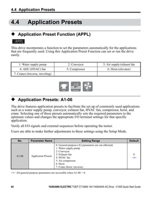 4.4 Application Presets


4.4             Application Presets

◆ Application Preset Function (APPL)

This drive incorporates a function to set the parameters automatically for the applications
that are frequently used. Using this Application Preset Function can set or run the drive
easily.

         1: Water supply pump                     2: Conveyor                     3: Air supply/exhaust fan
         4: AHU (HVAC) fan                       5: Compressor                        6: Hoist (elevator)
     7: Cranes (traverse, traveling)




◆ Application Presets: A1-06
The drive features application presets to facilitate the set up of commonly used applications
such as a water supply pump, conveyor, exhaust fan, HVAC fan, compressor, hoist, and
crane. Selecting one of these presets automatically sets the required parameters to the
optimum values and changes the appropriate I/O terminal settings for that specific
application.
Verify all I/O signals and external sequences before operating the motor.
Users are able to make further adjustments to these settings using the Setup Mode.

        No.       Parameter Name                               Setting Range                            Default
                                        0: General-purpose (A2 parameters are not affected)
                                        1: Water supply pump
                                        2: Conveyor
                                        3: Exhaust fan                                                      0
       A1-06       Applicaton Presets
                                        4: HVAC fan                                                         <1>
                                        5: Air compressor
                                        6: Hoist
                                        7: Crane (hoist, traverse)

<1> All general-purpose parameters are accessible when A1-06 = 0.




64                                YASKAWA ELECTRIC TOEP C710606 14A YASKAWA AC Drive - V1000 Quick Start Guide
 