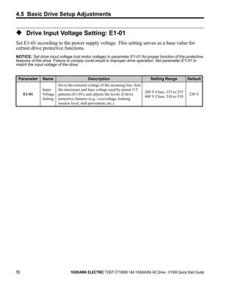4.5 Basic Drive Setup Adjustments


◆ Drive Input Voltage Setting: E1-01
Set E1-01 according to the power supply voltage. This setting serves as a base value for
certain drive protective functions.
NOTICE: Set drive input voltage (not motor voltage) in parameter E1-01 for proper function of the protective
features of the drive. Failure to comply could result in improper drive operation. Set parameter E1-01 to
match the input voltage of the drive.


 Parameter     Name                        Description                            Setting Range          Default
                       Set to the nominal voltage of the incoming line. Sets
               Input   the maximum and base voltage used by preset V/f
                                                                               200 V Class: 155 to 255
     E1-01     Voltage patterns (E1-03), and adjusts the levels of drive                                 230 V
                                                                               400 V Class: 310 to 510
               Setting protective features (e.g., overvoltage, braking
                       resistor level, stall prevention, etc.).




72                              YASKAWA ELECTRIC TOEP C710606 14A YASKAWA AC Drive - V1000 Quick Start Guide
 