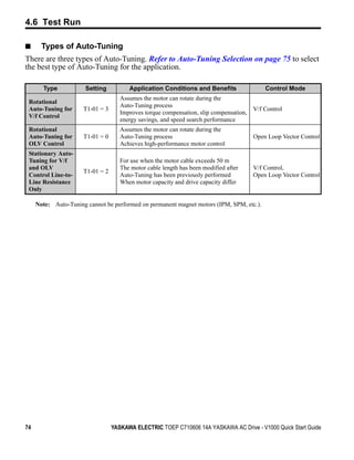 4.6 Test Run

■      Types of Auto-Tuning
There are three types of Auto-Tuning. Refer to Auto-Tuning Selection on page 75 to select
the best type of Auto-Tuning for the application.

       Type            Setting          Application Conditions and Benefits                 Control Mode
                                     Assumes the motor can rotate during the
 Rotational
                                     Auto-Tuning process
 Auto-Tuning for      T1-01 = 3                                                         V/f Control
                                     Improves torque compensation, slip compensation,
 V/f Control
                                     energy savings, and speed search performance
 Rotational                          Assumes the motor can rotate during the
 Auto-Tuning for      T1-01 = 0      Auto-Tuning process                                Open Loop Vector Control
 OLV Control                         Achieves high-performance motor control
 Stationary Auto-
 Tuning for V/f                      For use when the motor cable exceeds 50 m
 and OLV                             The motor cable length has been modified after     V/f Control,
                      T1-01 = 2
 Control Line-to-                    Auto-Tuning has been previously performed          Open Loop Vector Control
 Line Resistance                     When motor capacity and drive capacity differ
 Only

     Note: Auto-Tuning cannot be performed on permanent magnet motors (IPM, SPM, etc.).




74                                YASKAWA ELECTRIC TOEP C710606 14A YASKAWA AC Drive - V1000 Quick Start Guide
 