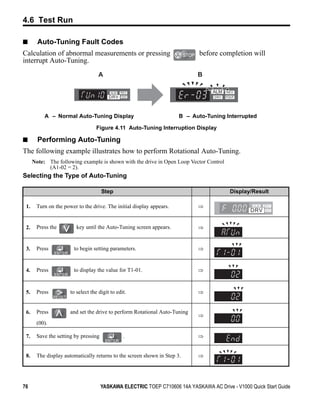 4.6 Test Run

■               Auto-Tuning Fault Codes
Calculation of abnormal measurements or pressing                                  STOP   before completion will
interrupt Auto-Tuning.
Figure 4.11



                                            A                                            B




                   A – Normal Auto-Tuning Display                             B – Auto-Tuning Interrupted

                                           Figure 4.11 Auto-Tuning Interruption Display

■               Performing Auto-Tuning
The following example illustrates how to perform Rotational Auto-Tuning.
              Note: The following example is shown with the drive in Open Loop Vector Control
                    (A1-02 = 2).
Selecting the Type of Auto-Tuning

                                              Step                                                 Display/Result

    1.         Turn on the power to the drive. The initial display appears.              ⇒


    2.         Press the         key until the Auto-Tuning screen appears.               ⇒


    3.         Press           to begin setting parameters.                              ⇒


    4.         Press           to display the value for T1-01.                           ⇒


    5.         Press          to select the digit to edit.                               ⇒


    6.         Press          and set the drive to perform Rotational Auto-Tuning
                                                                                         ⇒
               (00).

    7.         Save the setting by pressing             .                                ⇒


    8.         The display automatically returns to the screen shown in Step 3.          ⇒




76                                            YASKAWA ELECTRIC TOEP C710606 14A YASKAWA AC Drive - V1000 Quick Start Guide
 