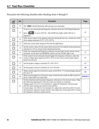 4.7 Test Run Checklist


Proceed to the following checklist after checking items 4 through 9.

             No.                                       Checklist                                           Page

             10    The         should illuminate after giving a run command.
                   To give a run command and frequency reference from the LED Digital Operator,
             11    press            to set to LOCAL. The LO/RE key lights while LOCAL is                    57
                   displayed.
                   If the motor rotates in the opposite direction during the test run, switch two of the
             12                                                                                             73
                   drive output terminals (U/T1, V/T2, W/T3).
             13    Select the correct duty rating (C6-01) for the application.
                   Set the correct values for the motor rated current (E2-01) and the motor protection
             14
                   selection (L1-01) to ensure motor thermal protection.
                   If the run command and frequency reference are provided via the control circuit
             15                                                                                             57
                   terminals, set the drive for REMOTE and be sure the LO/RE light is out.
                   If the control circuit terminals should supply the frequency reference, select the
             16    correct voltage input signal level (0 to 10 V) or the correct current input signal       57
                   level (4 to 20 mA).
             17    Set the proper voltage to terminal A1. (0 to 10 V)                                       67

             18    Set the proper current to terminal A2. (4 to 20 mA)                                      68
                   When current input (4 to 20 mA) is used, set H3-09 to “2” (Current Input) and set
             19                                                                                         68
                   H3-10 to “0”.
                   When current input (4 to 20 mA) is used, switch the drive built-in DIP switch S1
             20                                                                                       HIDDEN
                   from V-side (OFF) to I-side (ON).
                   Set the minimum and maximum frequency references to the desired values. Make
                   the following adjustments if the drive does not operate as expected:
                   Voltage input, 0 to 10 V: For terminal A1, adjust the frequency reference gain
             21    (H3-03) until reaching the desired value (60 Hz).
                   Current input, 4 to 20 mA: For terminal A2, adjust the current bias (H3-12) until
                   the frequency reference reaches 0.0 Hz. Next adjust the current gain (H3-11) until
                   the frequency reference reaches 60 Hz.




80                            YASKAWA ELECTRIC TOEP C710606 14A YASKAWA AC Drive - V1000 Quick Start Guide
 