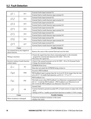 5.2 Fault Detection

                                       External Fault (input terminal S1)
                           EF1
                                       External fault at multi-function input terminal S1.
                                       External Fault (input terminal S2)
                           EF2
                                       External fault at multi-function input terminal S2.
                                       External Fault (input terminal S3)
                           EF3
                                       External fault at multi-function input terminal S3.
                                       External Fault (input terminal S4)
                           EF4
                                       External fault at multi-function input terminal S4.
                                       External Fault (input terminal S5)
                           EF5
                                       External fault at multi-function input terminal S5.
                                       External Fault (input terminal S6)
                           EF6
                                       External fault at multi-function input terminal S6.
                                       External Fault (input terminal S7)
                           EF7
                                       External fault at multi-function input terminal S7.
                Cause                                                Possible Solution
 An external device has tripped an
                                       Remove the cause of the external fault and reset the fault.
 alarm function.
                                       • Ensure the signal lines have been connected properly to the terminals
 Wiring is incorrect.                    assigned for external fault detection (H1-   = 20 to 2F).
                                       • Reconnect the signal line.
 Incorrect setting of multi-function   • Check if the unused terminals set for H1-       = 20 to 2F (External Fault).
 contact inputs.                       • Change the terminal settings.
                                       EEPROM Write Error
                           Err
                                       Data does not match the EEPROM being written to.
                                       Excessive PID Feedback
                          FbH          PID feedback input is greater than the level set b5-36 for longer than the time
                                       set to b5-37. To enable fault detection, set b5-12 = “2” or “5”.
                                       PID Feedback Loss
                           FbL         This fault occurs when PID Feedback Loss Detection is programmed to fault
                                       (b5-12 = 2) and the PID Feedback < PID Feedback Loss Detection Level
                                       (b5-13) for the PID Feedback Loss Detection Time (b5-14).
                                       Ground Fault
                           GF          • Current shorted to ground exceeded 50% of rated current on output side of the
                                         drive.
                                       • Setting L8-09 to 1 enables ground fault detection in models 5.5 kW or larger.
                Cause                                                Possible Solution
                                       • Check the insulation resistance of the motor.
 Motor insulation is damaged.
                                       • Replace the motor.




86                                YASKAWA ELECTRIC TOEP C710606 14A YASKAWA AC Drive - V1000 Quick Start Guide
 