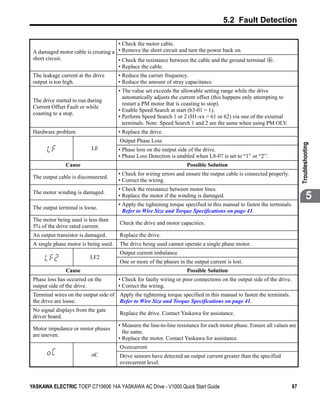 5.2 Fault Detection

                                     • Check the motor cable.
 A damaged motor cable is creating a • Remove the short circuit and turn the power back on.
 short circuit.                      • Check the resistance between the cable and the ground terminal        .
                                     • Replace the cable.
 The leakage current at the drive      • Reduce the carrier frequency.
 output is too high.                   • Reduce the amount of stray capacitance.
                                       • The value set exceeds the allowable setting range while the drive
                                         automatically adjusts the current offset (this happens only attempting to
 The drive started to run during
                                         restart a PM motor that is coasting to stop).
 Current Offset Fault or while
                                       • Enable Speed Search at start (b3-01 = 1).
 coasting to a stop.
                                       • Perform Speed Search 1 or 2 (H1-xx = 61 or 62) via one of the external
                                         terminals. Note: Speed Search 1 and 2 are the same when using PM OLV.
 Hardware problem.                     • Replace the drive.
                                       Output Phase Loss




                                                                                                                             Troubleshooting
                           LF          • Phase loss on the output side of the drive.
                                       • Phase Loss Detection is enabled when L8-07 is set to “1” or “2”.
               Cause                                                  Possible Solution
                                       • Check for wiring errors and ensure the output cable is connected properly.
 The output cable is disconnected.
                                       • Correct the wiring.
                                       • Check the resistance between motor lines.
 The motor winding is damaged.
                                       • Replace the motor if the winding is damaged.                                                5
                                       • Apply the tightening torque specified in this manual to fasten the terminals.
 The output terminal is loose.
                                         Refer to Wire Size and Torque Specifications on page 41.
 The motor being used is less than
                                       Check the drive and motor capacities.
 5% of the drive rated current.
 An output transistor is damaged.      Replace the drive.
 A single phase motor is being used.   The drive being used cannot operate a single phase motor.
                                       Output current imbalance
                          LF2
                                       One or more of the phases in the output current is lost.
               Cause                                                  Possible Solution
 Phase loss has occurred on the        • Check for faulty wiring or poor connections on the output side of the drive.
 output side of the drive.             • Correct the wiring.
 Terminal wires on the output side of Apply the tightening torque specified in this manual to fasten the terminals.
 the drive are loose.                 Refer to Wire Size and Torque Specifications on page 41.
 No signal displays from the gate
                                       Replace the drive. Contact Yaskawa for assistance.
 driver board.
                                       • Measure the line-to-line resistance for each motor phase. Ensure all values are
 Motor impedance or motor phases
                                         the same.
 are uneven.
                                       • Replace the motor. Contact Yaskawa for assistance.
                                       Overcurrent
                           oC          Drive sensors have detected an output current greater than the specified
                                       overcurrent level.



YASKAWA ELECTRIC TOEP C710606 14A YASKAWA AC Drive - V1000 Quick Start Guide                                            87
 
