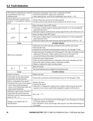 5.2 Fault Detection

 The internal cooling fan has reached • Check the maintenance time for the cooling fan (U4-04).
 its performance life or has          • If U4-04 exceeds 90%, replace the cooling fan. .
 malfunctioned.                       • After replacing fan, reset the fan maintenance time (o4-03 = “0”).
 Current flowing to control circuit
                                    • Check tCheck the current level of the terminal.
 terminal +V exceeded the tolerance
                                    • Set the current to the control circuit terminal to be 20 mA or less.
 level.
                                         Motor Overheat Alarm (PTC Input)
                           oH3          • The motor overheat signal to analog input terminal A1 or A2 exceeded the
                                          alarm detection level.
                                        • Detection requires multi-function analog input H3-02 or H3-10 be set to “E”.
                                         Motor Overheat Fault (PTC Input)
                           oH4          • The motor overheat signal to analog input terminal A1 or A2 exceeded the
                                          alarm detection level.
                                        • Detection requires that multi-function analog input H3-02 or H3-10 = “E”.
                Cause                                                  Possible Solution
                                        • Check the size of the load, the accel/decel times and the cycle times.
                                        • Decrease the load.
                                        • Increase the acceleration and deceleration times (C1-01 through C1-08).
                                        • Adjust the preset V/f pattern (E1-04 through E1-10). This will mainly involve
                                          reducing E1-08 and E1-10.Be careful not to lower E1-08 and E1-10
 Motor has overheated.
                                          excessively because this reduces load tolerance at low speeds
                                        • Check the motor-rated current.
                                        • Enter the motor-rated current as indicated on the motor nameplate (E2-01).
                                        • Ensure the motor cooling system is operating normally.
                                        • Repair or replace the motor cooling system.
                                         Motor Overload
                           oL1
                                         The electrothermal sensor tripped overload protection.
                Cause                                                  Possible Solution
 Load is too heavy.                      Reduce the load.
 Cycle times are too short during
                                         Increase the acceleration and deceleration times (C1-01 through C1-08).
 acceleration and deceleration.
• Drive overloaded at low speeds.
                                      • Reduce the load.
• Overload may occur at low speeds
                                      • Increase the speed.
  when using a general-purpose
                                      • If the drive is supposed to operate at low speeds, either increase the motor
  motor, even if operating within the
                                        capacity or use a motor specifically designed to operate with the drive.
  rated current limitation.
 Although a special type of motor is
 being used, the motor protection
                                        Set L1-01 = “2”.
 selection is set for a general-purpose
 motor (L1-01 = 1).
                                        • Adjust the user set V/f patterns (E1-04 through E1-10). Parameters E1-08 and
 Voltage is too high for the V/f          E1-10 may need to be reduced.
 characteristics.                       • If E1-08 and E1-10 are set too high, there may be very little load tolerance at
                                          low speed.



90                                  YASKAWA ELECTRIC TOEP C710606 14A YASKAWA AC Drive - V1000 Quick Start Guide
 