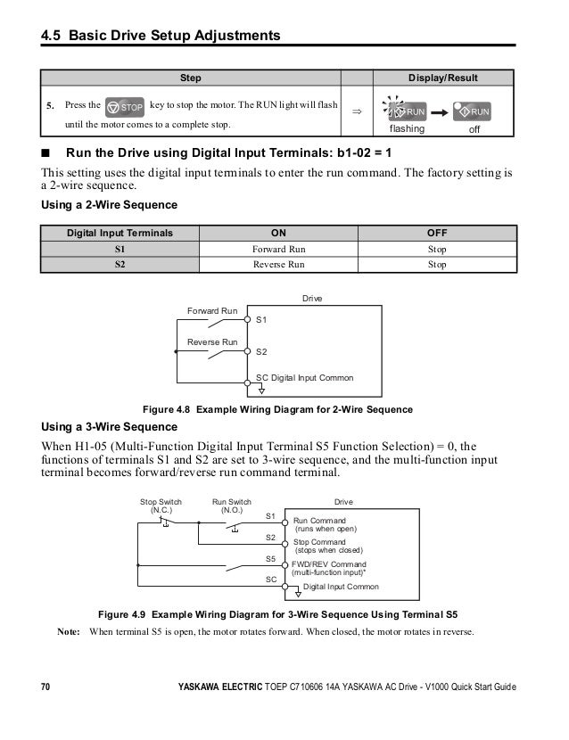 Yaskawa V1000 Manual Fault Codes