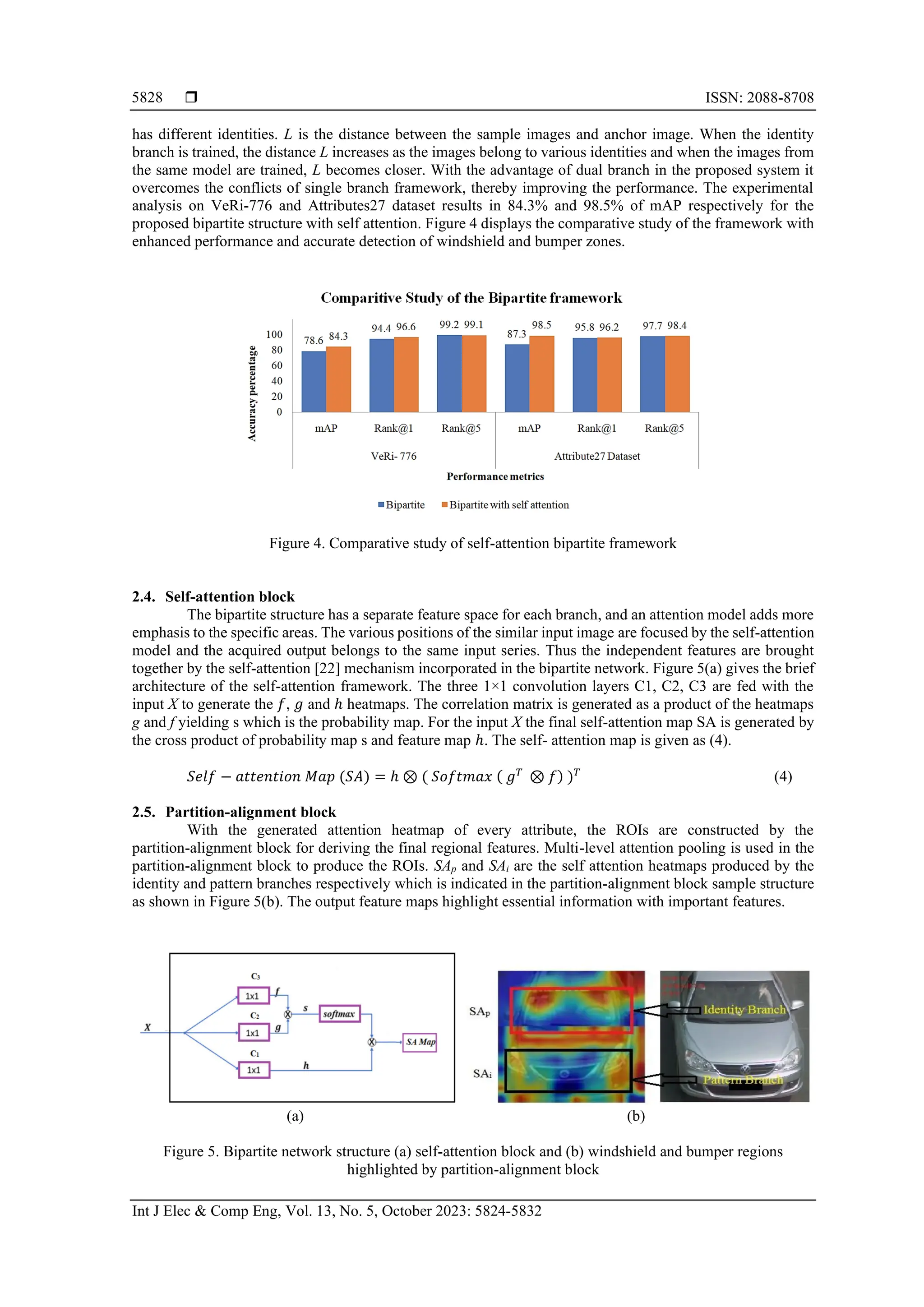  ISSN: 2088-8708
Int J Elec & Comp Eng, Vol. 13, No. 5, October 2023: 5824-5832
5828
has different identities. L is the distance between the sample images and anchor image. When the identity
branch is trained, the distance L increases as the images belong to various identities and when the images from
the same model are trained, L becomes closer. With the advantage of dual branch in the proposed system it
overcomes the conflicts of single branch framework, thereby improving the performance. The experimental
analysis on VeRi-776 and Attributes27 dataset results in 84.3% and 98.5% of mAP respectively for the
proposed bipartite structure with self attention. Figure 4 displays the comparative study of the framework with
enhanced performance and accurate detection of windshield and bumper zones.
Figure 4. Comparative study of self-attention bipartite framework
2.4. Self-attention block
The bipartite structure has a separate feature space for each branch, and an attention model adds more
emphasis to the specific areas. The various positions of the similar input image are focused by the self-attention
model and the acquired output belongs to the same input series. Thus the independent features are brought
together by the self-attention [22] mechanism incorporated in the bipartite network. Figure 5(a) gives the brief
architecture of the self-attention framework. The three 1×1 convolution layers C1, C2, C3 are fed with the
input X to generate the 𝑓, 𝑔 and ℎ heatmaps. The correlation matrix is generated as a product of the heatmaps
g and f yielding s which is the probability map. For the input X the final self-attention map SA is generated by
the cross product of probability map s and feature map ℎ. The self- attention map is given as (4).
𝑆𝑒𝑙𝑓 − 𝑎𝑡𝑡𝑒𝑛𝑡𝑖𝑜𝑛 𝑀𝑎𝑝 (𝑆𝐴) = ℎ ⊗ ( 𝑆𝑜𝑓𝑡𝑚𝑎𝑥 ( 𝑔𝑇
⊗ 𝑓) )𝑇
(4)
2.5. Partition-alignment block
With the generated attention heatmap of every attribute, the ROIs are constructed by the
partition-alignment block for deriving the final regional features. Multi-level attention pooling is used in the
partition-alignment block to produce the ROIs. SAp and SAi are the self attention heatmaps produced by the
identity and pattern branches respectively which is indicated in the partition-alignment block sample structure
as shown in Figure 5(b). The output feature maps highlight essential information with important features.
(a) (b)
Figure 5. Bipartite network structure (a) self-attention block and (b) windshield and bumper regions
highlighted by partition-alignment block
 