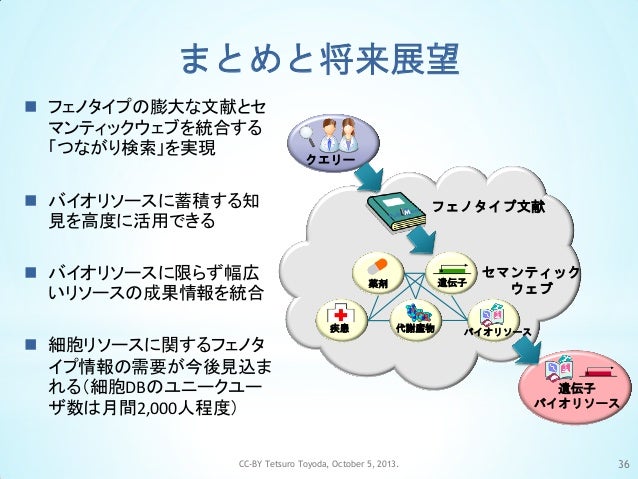 フェノタイプ情報の高度な活用によるバイオリソースの付加価値創造