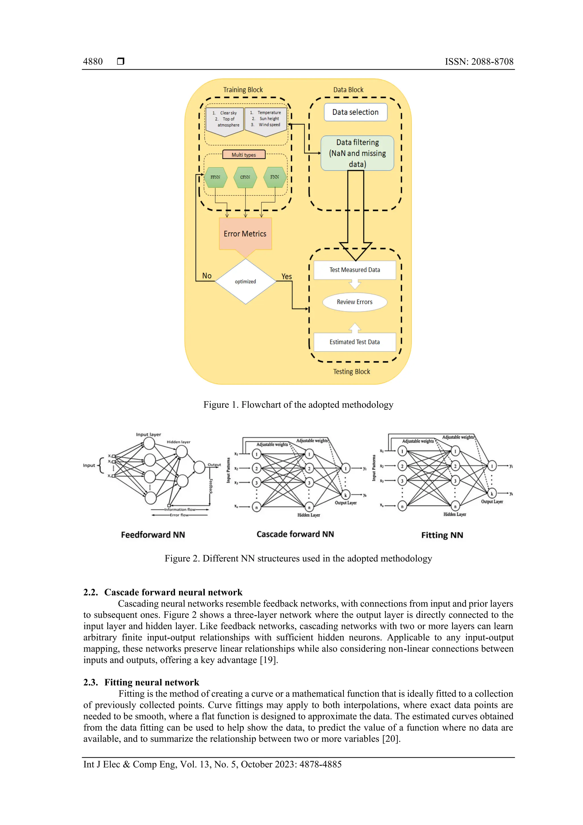  ISSN: 2088-8708
Int J Elec & Comp Eng, Vol. 13, No. 5, October 2023: 4878-4885
4880
Figure 1. Flowchart of the adopted methodology
Figure 2. Different NN structeures used in the adopted methodology
2.2. Cascade forward neural network
Cascading neural networks resemble feedback networks, with connections from input and prior layers
to subsequent ones. Figure 2 shows a three-layer network where the output layer is directly connected to the
input layer and hidden layer. Like feedback networks, cascading networks with two or more layers can learn
arbitrary finite input-output relationships with sufficient hidden neurons. Applicable to any input-output
mapping, these networks preserve linear relationships while also considering non-linear connections between
inputs and outputs, offering a key advantage [19].
2.3. Fitting neural network
Fitting is the method of creating a curve or a mathematical function that is ideally fitted to a collection
of previously collected points. Curve fittings may apply to both interpolations, where exact data points are
needed to be smooth, where a flat function is designed to approximate the data. The estimated curves obtained
from the data fitting can be used to help show the data, to predict the value of a function where no data are
available, and to summarize the relationship between two or more variables [20].
 
