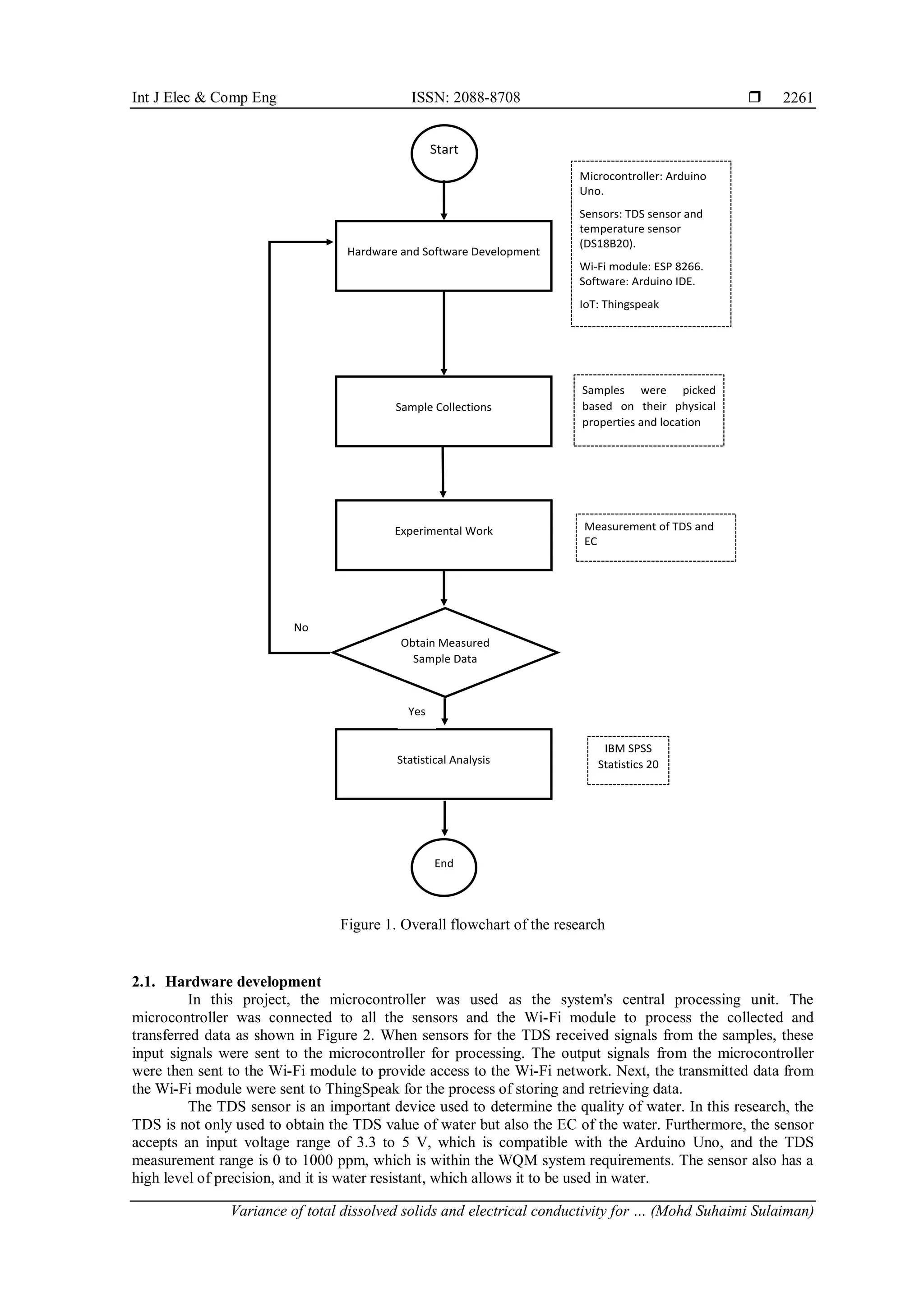Int J Elec & Comp Eng ISSN: 2088-8708 
Variance of total dissolved solids and electrical conductivity for … (Mohd Suhaimi Sulaiman)
2261
Figure 1. Overall flowchart of the research
2.1. Hardware development
In this project, the microcontroller was used as the system's central processing unit. The
microcontroller was connected to all the sensors and the Wi-Fi module to process the collected and
transferred data as shown in Figure 2. When sensors for the TDS received signals from the samples, these
input signals were sent to the microcontroller for processing. The output signals from the microcontroller
were then sent to the Wi-Fi module to provide access to the Wi-Fi network. Next, the transmitted data from
the Wi-Fi module were sent to ThingSpeak for the process of storing and retrieving data.
The TDS sensor is an important device used to determine the quality of water. In this research, the
TDS is not only used to obtain the TDS value of water but also the EC of the water. Furthermore, the sensor
accepts an input voltage range of 3.3 to 5 V, which is compatible with the Arduino Uno, and the TDS
measurement range is 0 to 1000 ppm, which is within the WQM system requirements. The sensor also has a
high level of precision, and it is water resistant, which allows it to be used in water.
Start
Hardware and Software Development
Sample Collections
Experimental Work
Statistical Analysis
Samples were picked
based on their physical
properties and location
End
IBM SPSS
Statistics 20
Microcontroller: Arduino
Uno.
Sensors: TDS sensor and
temperature sensor
(DS18B20).
Wi-Fi module: ESP 8266.
Software: Arduino IDE.
IoT: Thingspeak
Obtain Measured
Sample Data
No
Yes
Measurement of TDS and
EC
 