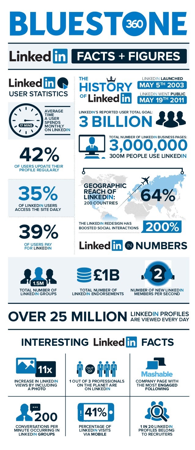 LinkedIn Infographic 2016