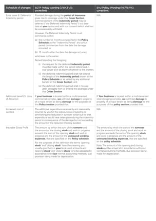 Vero Steadfast Product Reference Guide | PDF